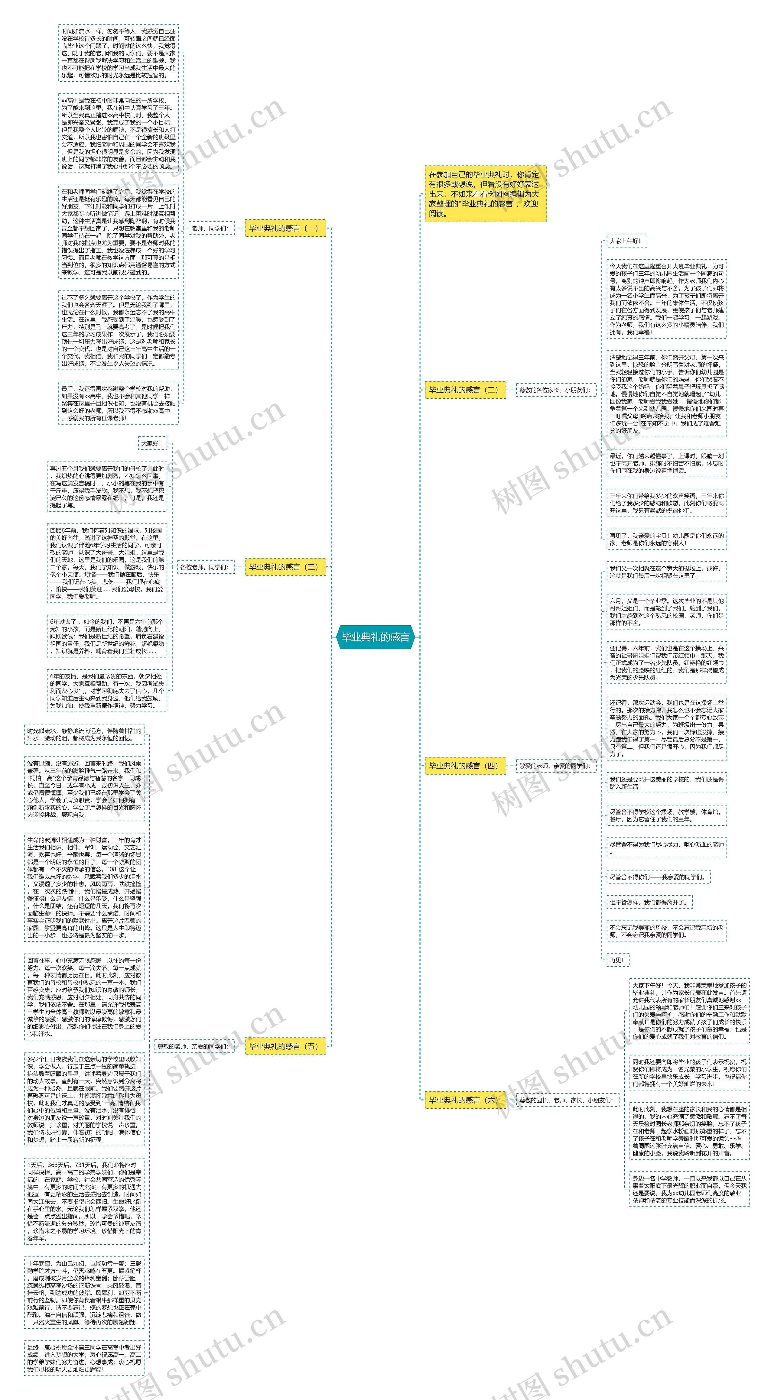 毕业典礼的感言思维导图