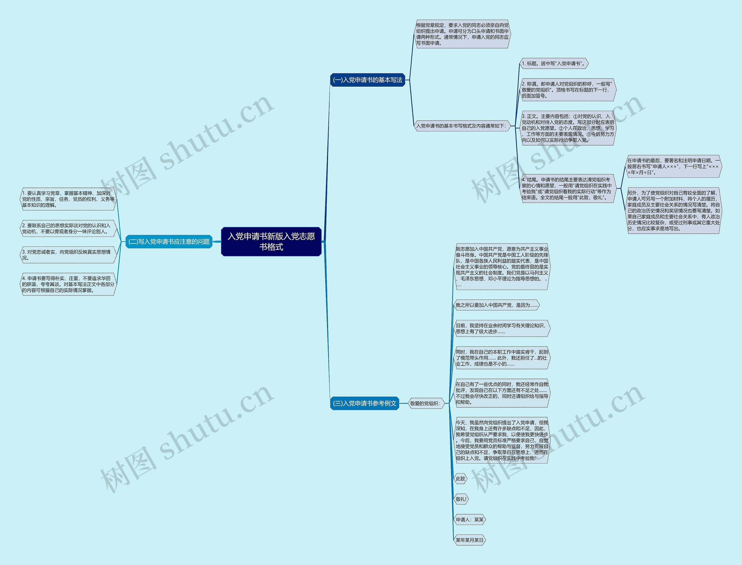 入党申请书新版入党志愿书格式思维导图