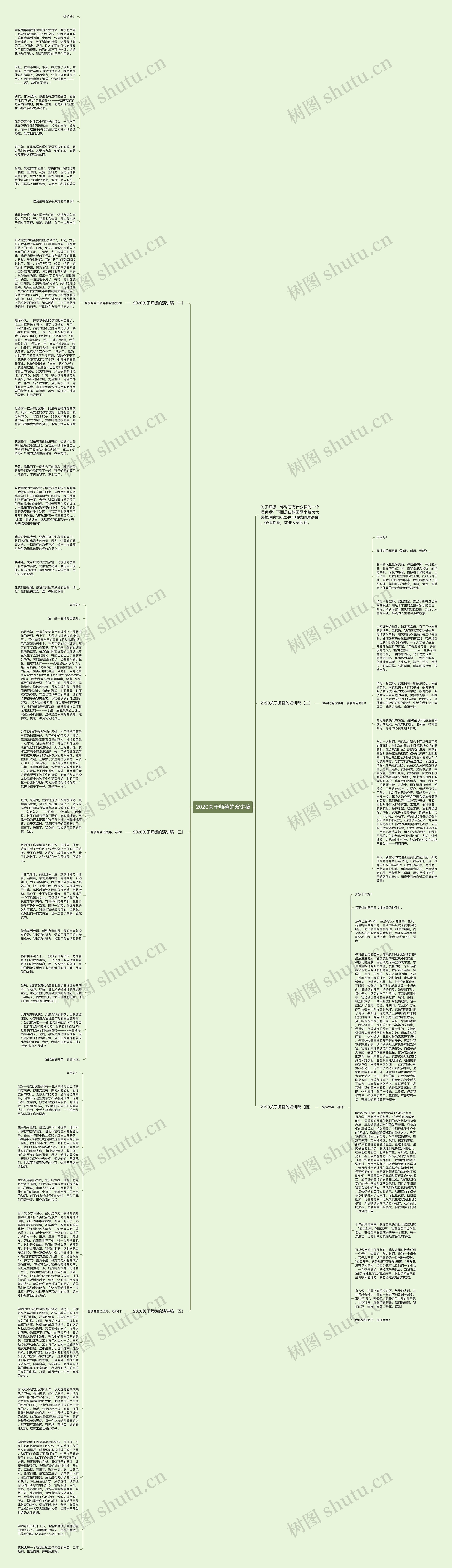 2020关于师德的演讲稿思维导图