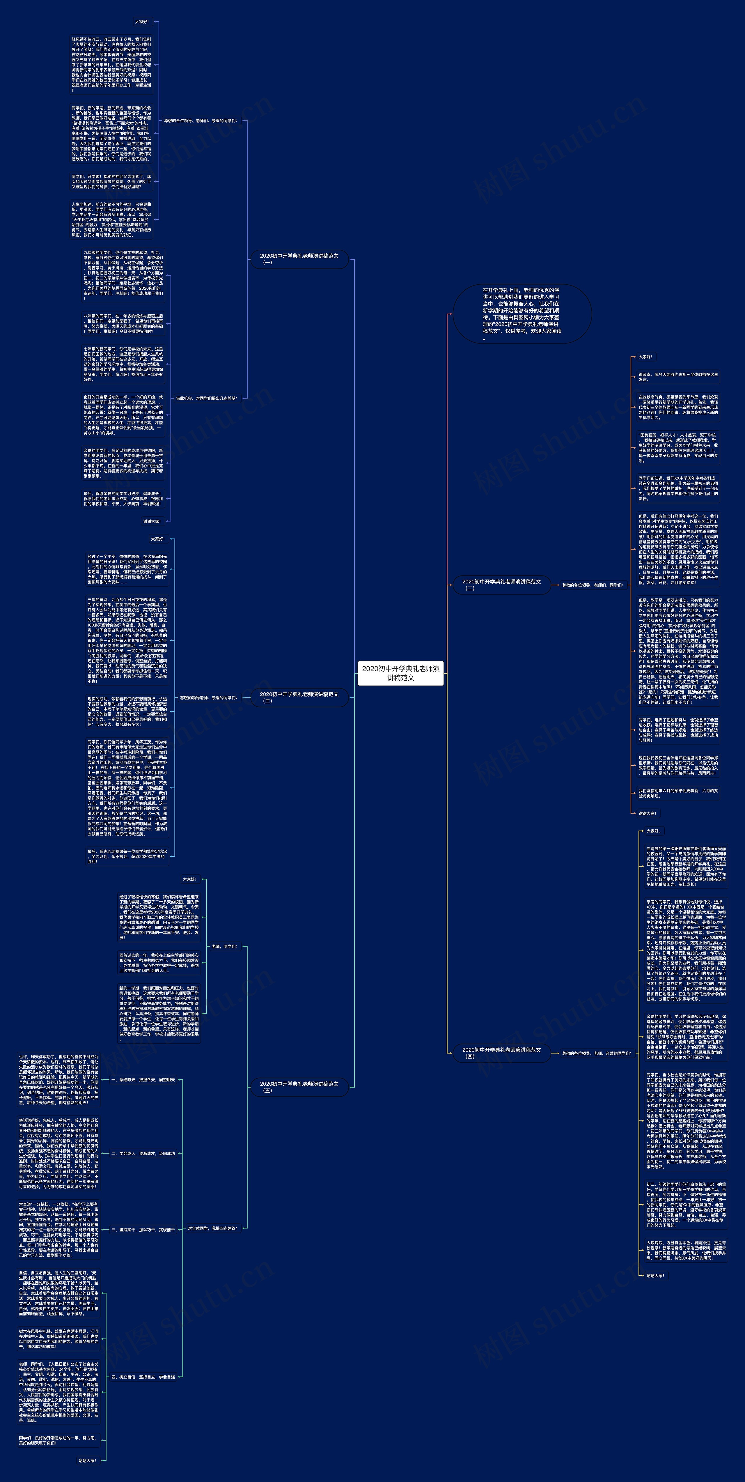 2020初中开学典礼老师演讲稿范文思维导图