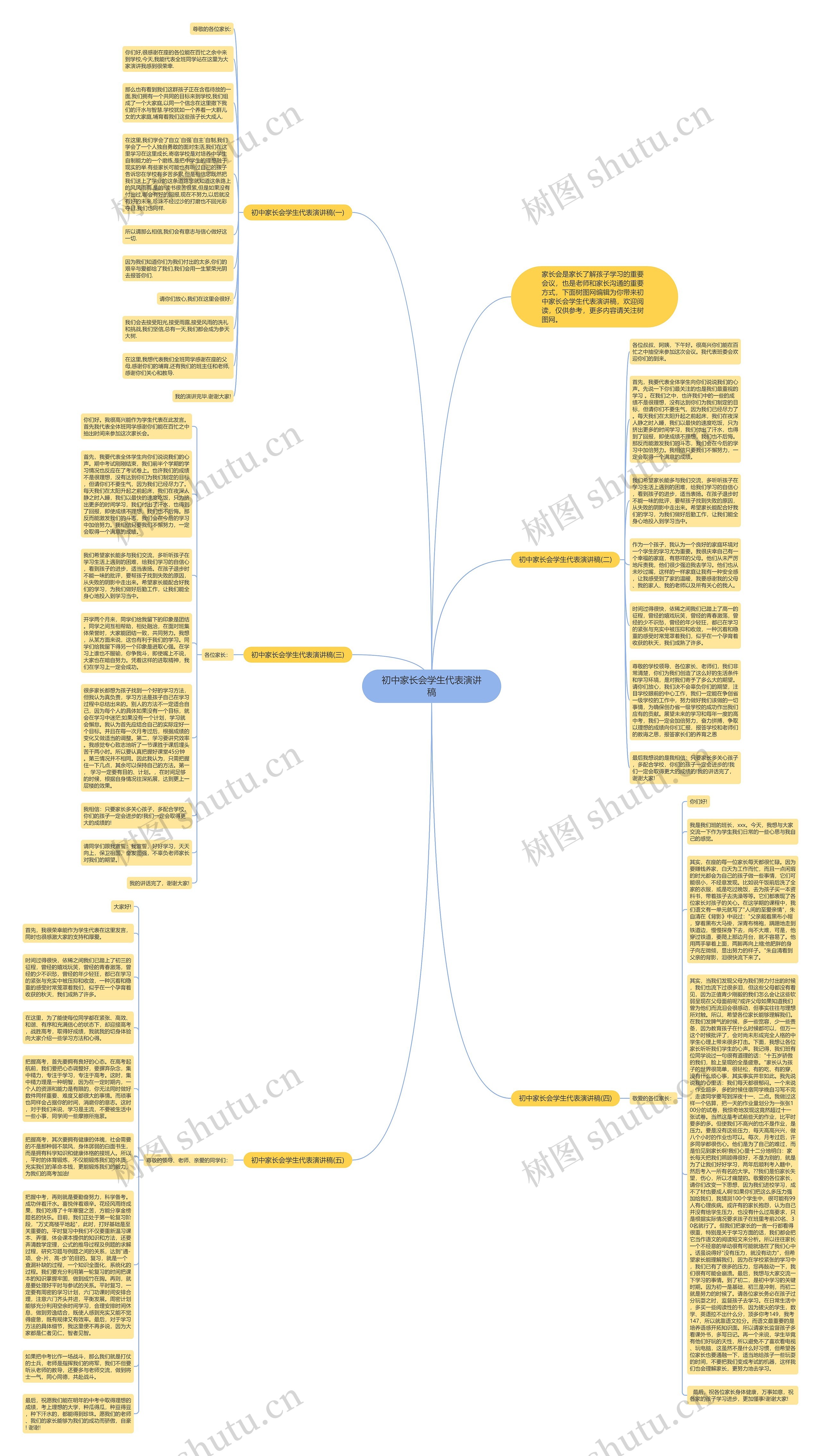 初中家长会学生代表演讲稿思维导图