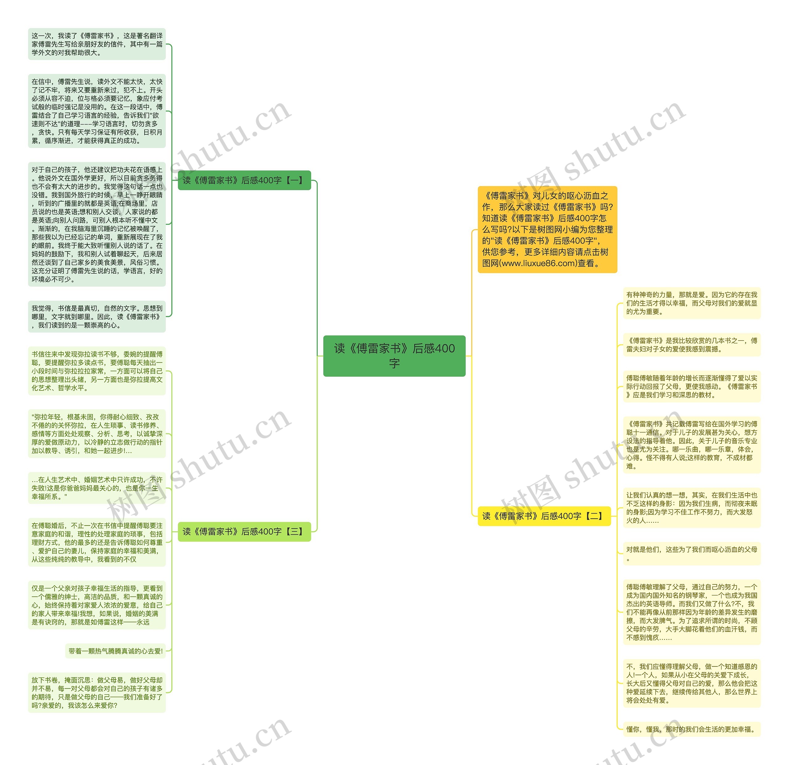 读《傅雷家书》后感400字思维导图