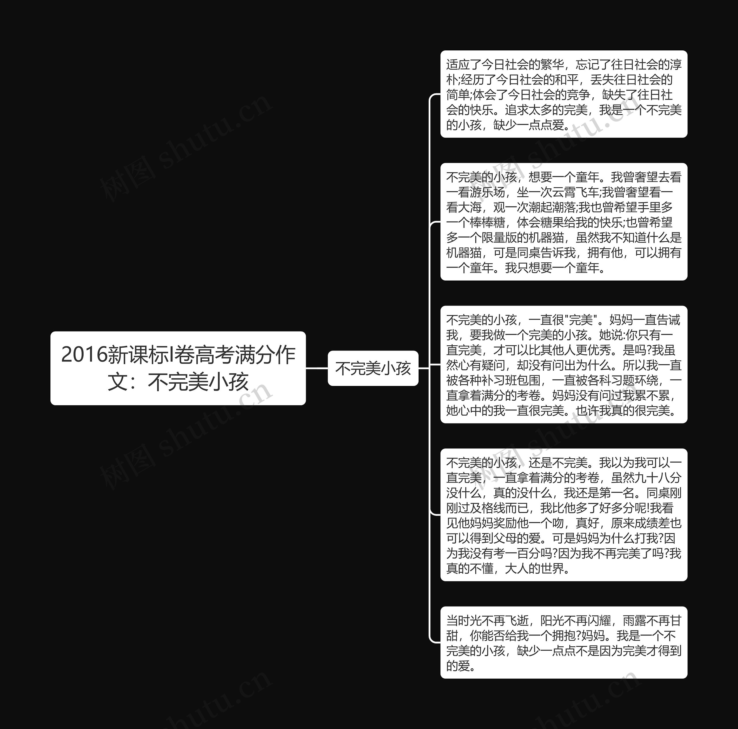 2016新课标I卷高考满分作文：不完美小孩思维导图