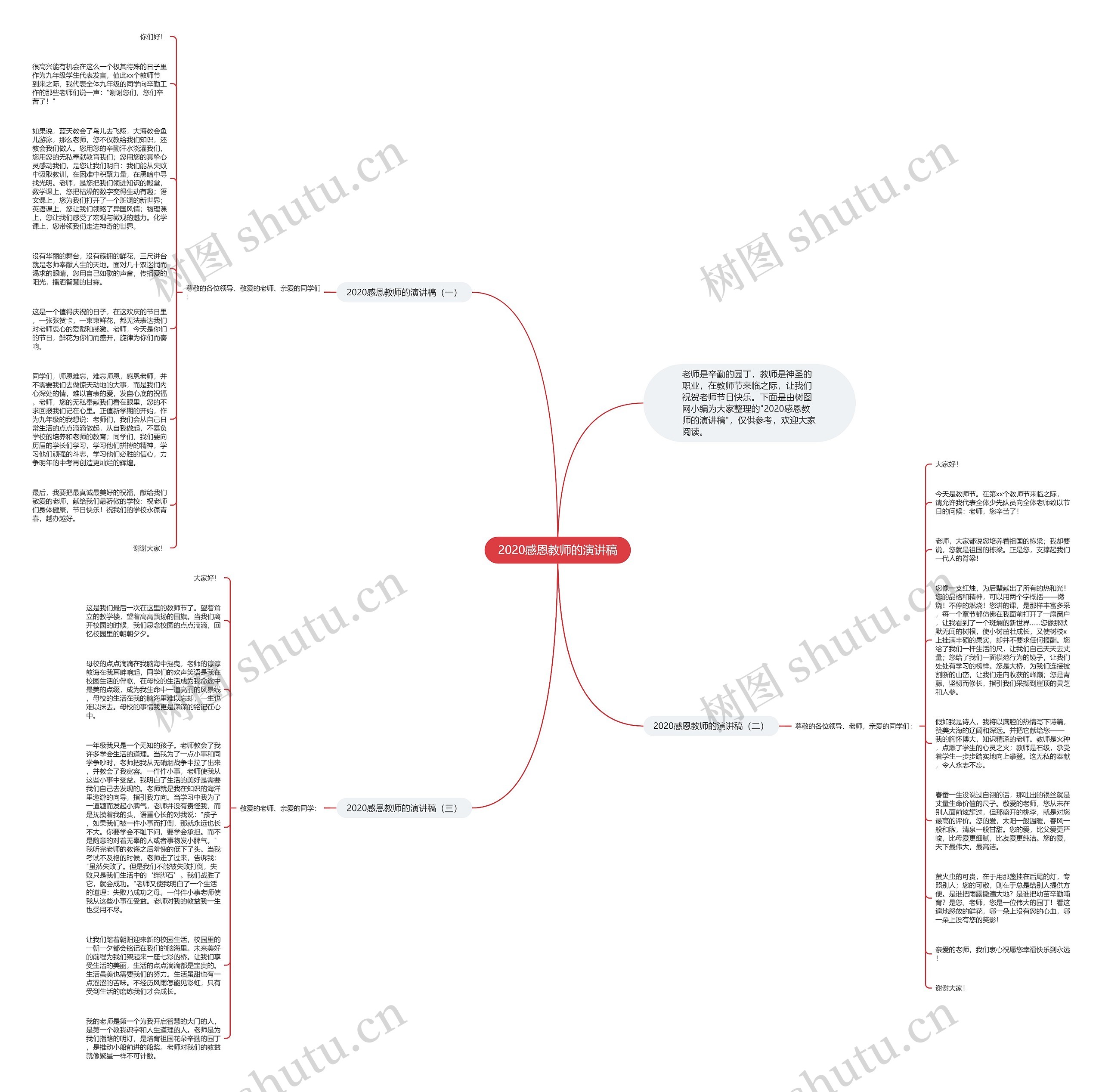2020感恩教师的演讲稿思维导图