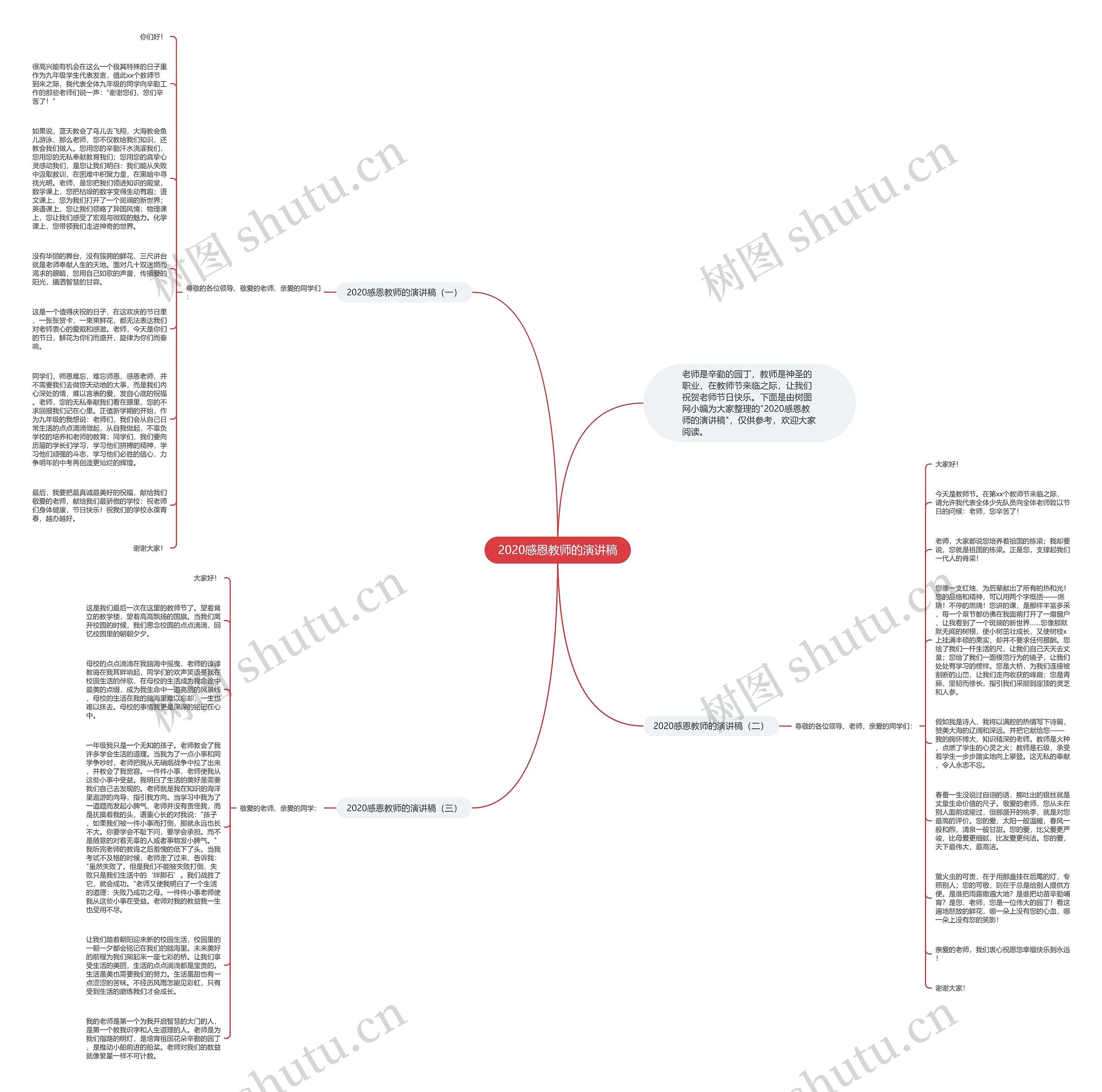 2020感恩教师的演讲稿思维导图高清图 2020感恩教师的演讲稿思维导图
