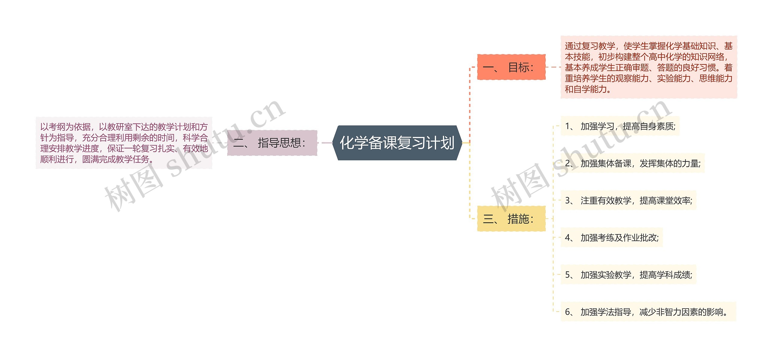 化学备课复习计划