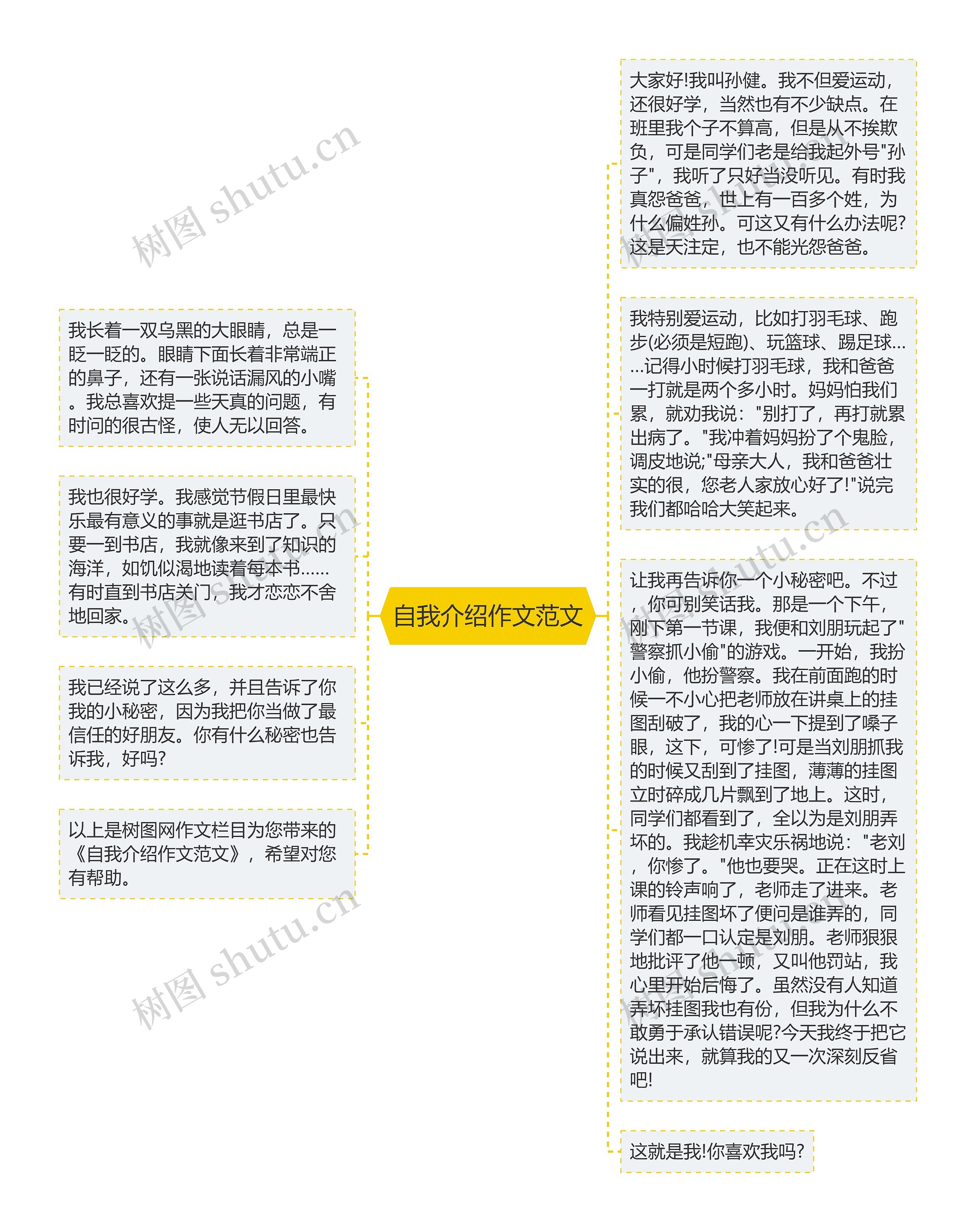 自我介绍作文范文