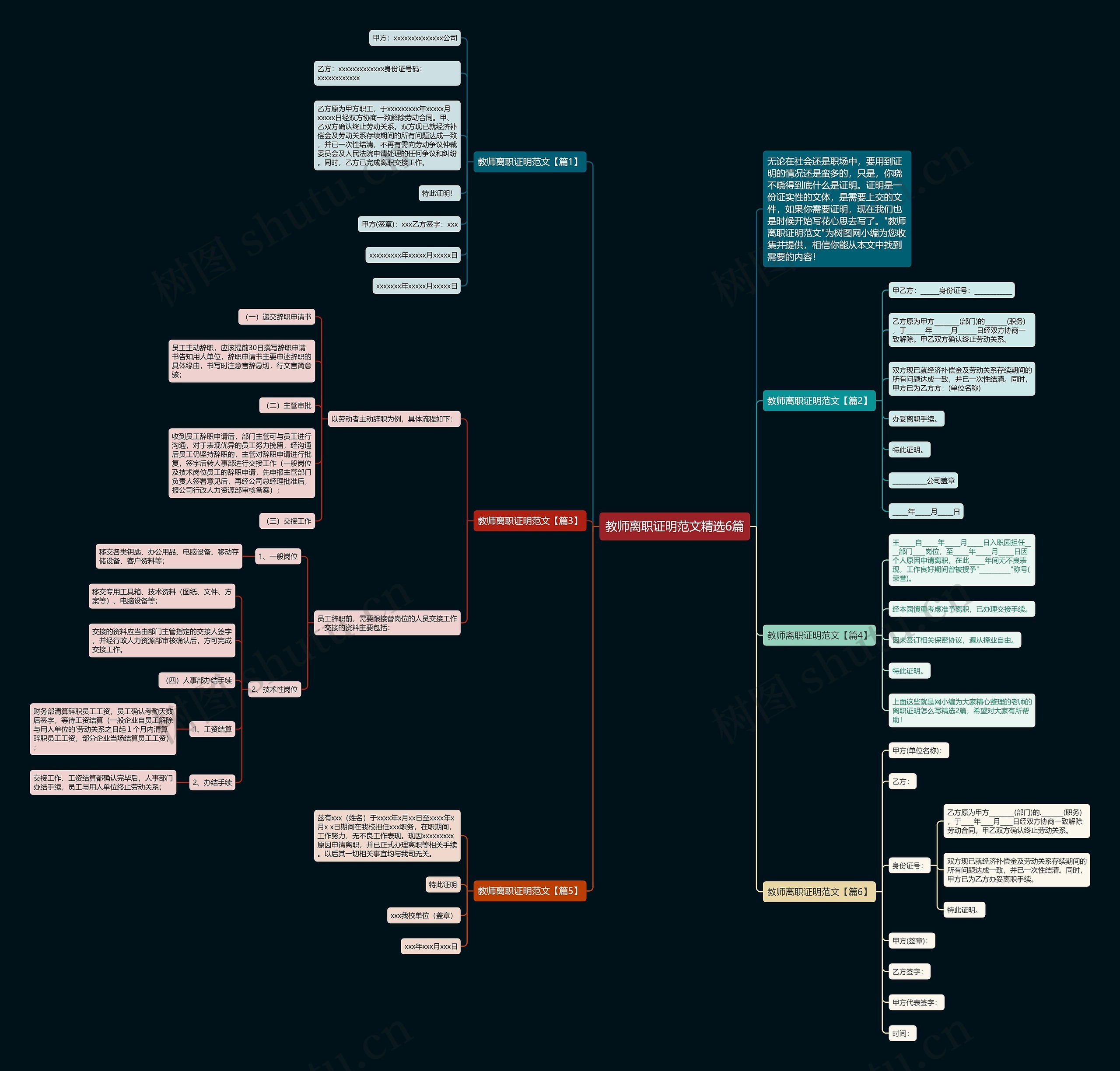 教师离职证明范文精选6篇思维导图