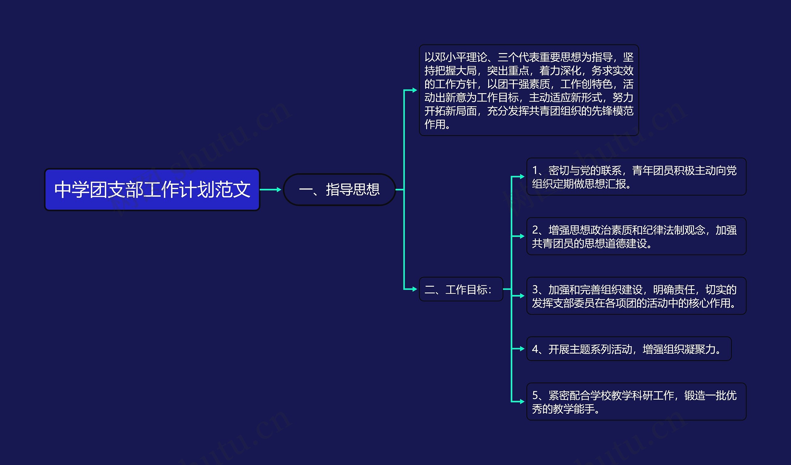 中学团支部工作计划范文