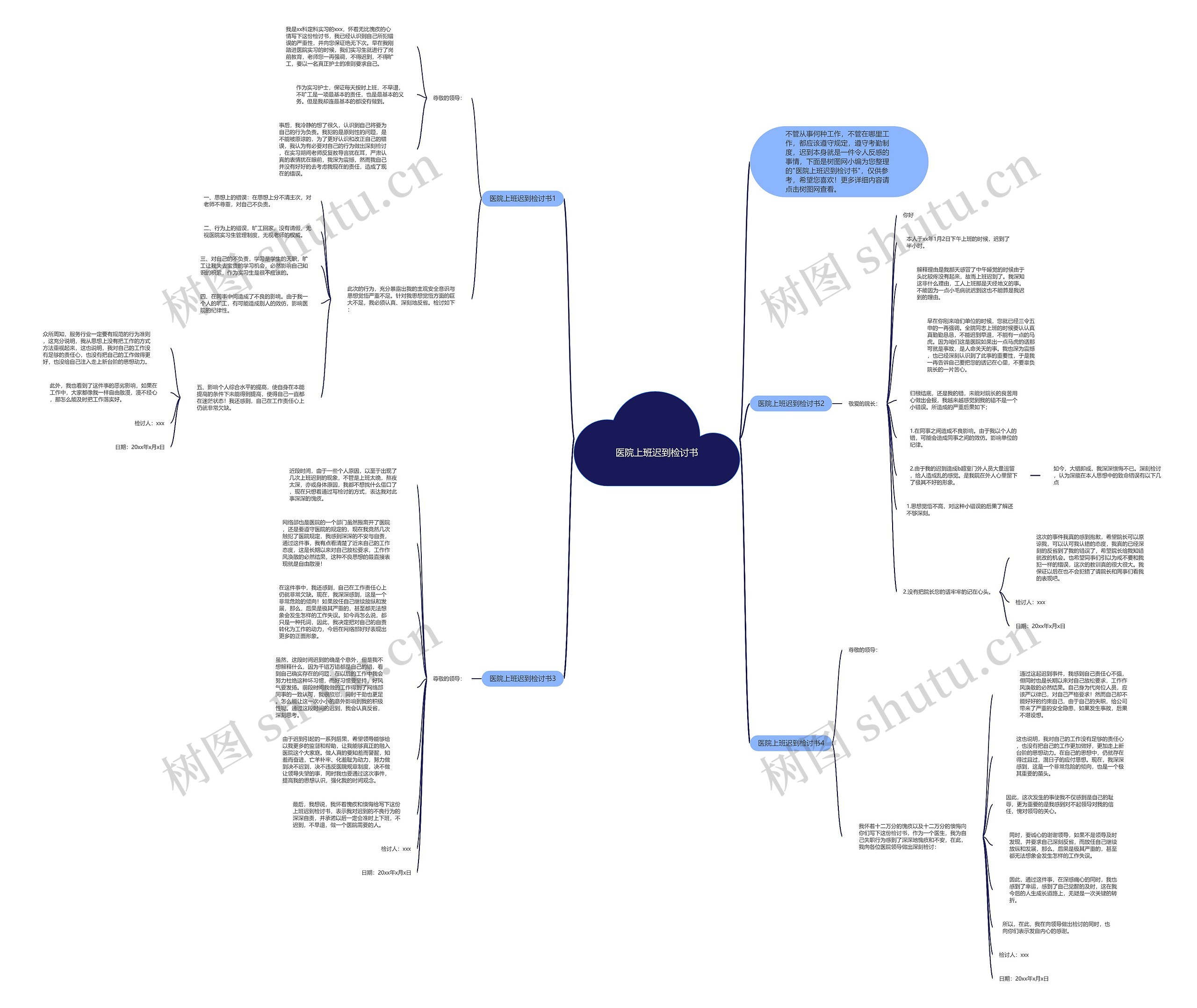 医院上班迟到检讨书思维导图