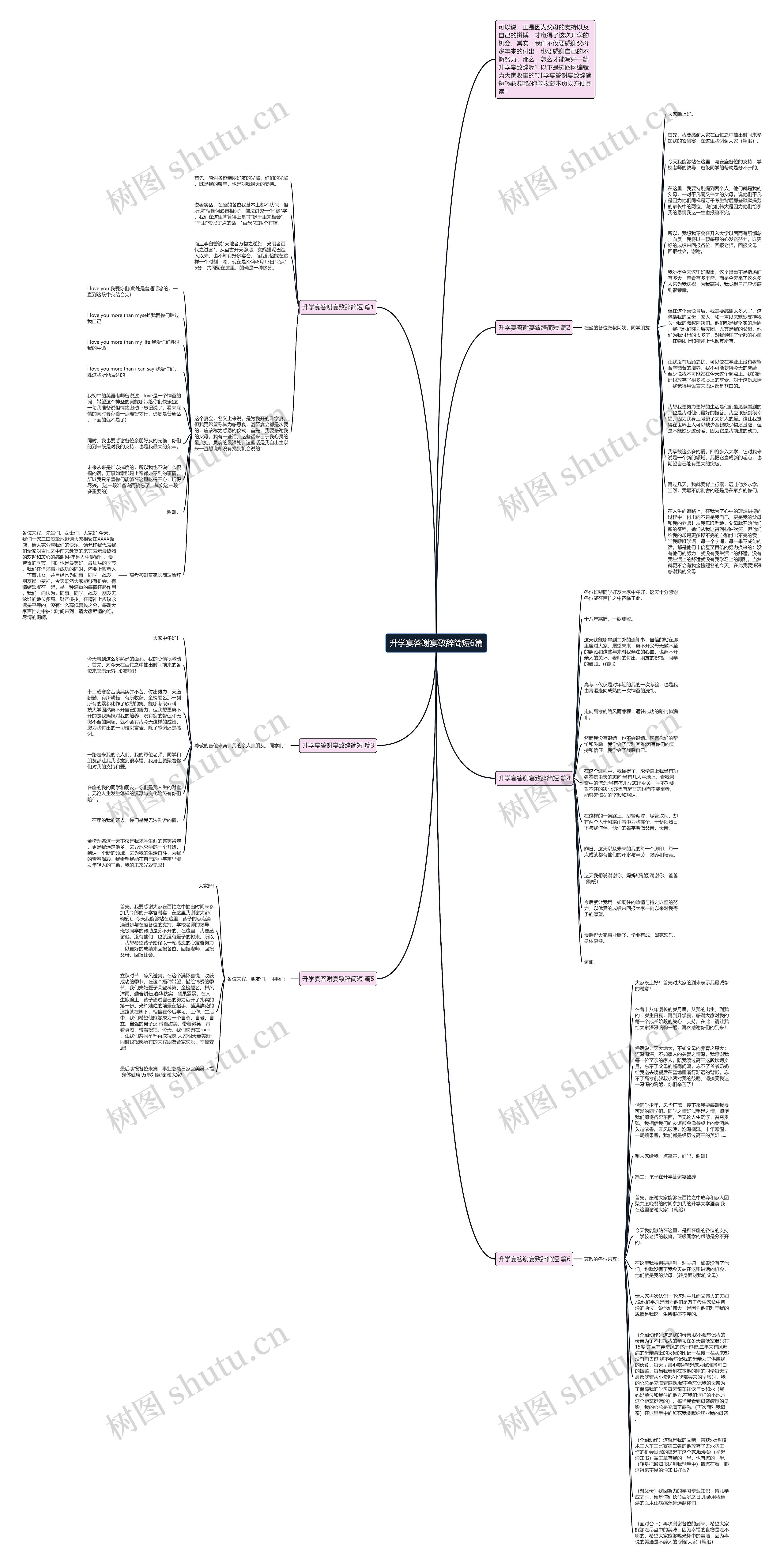 升学宴答谢宴致辞简短6篇思维导图