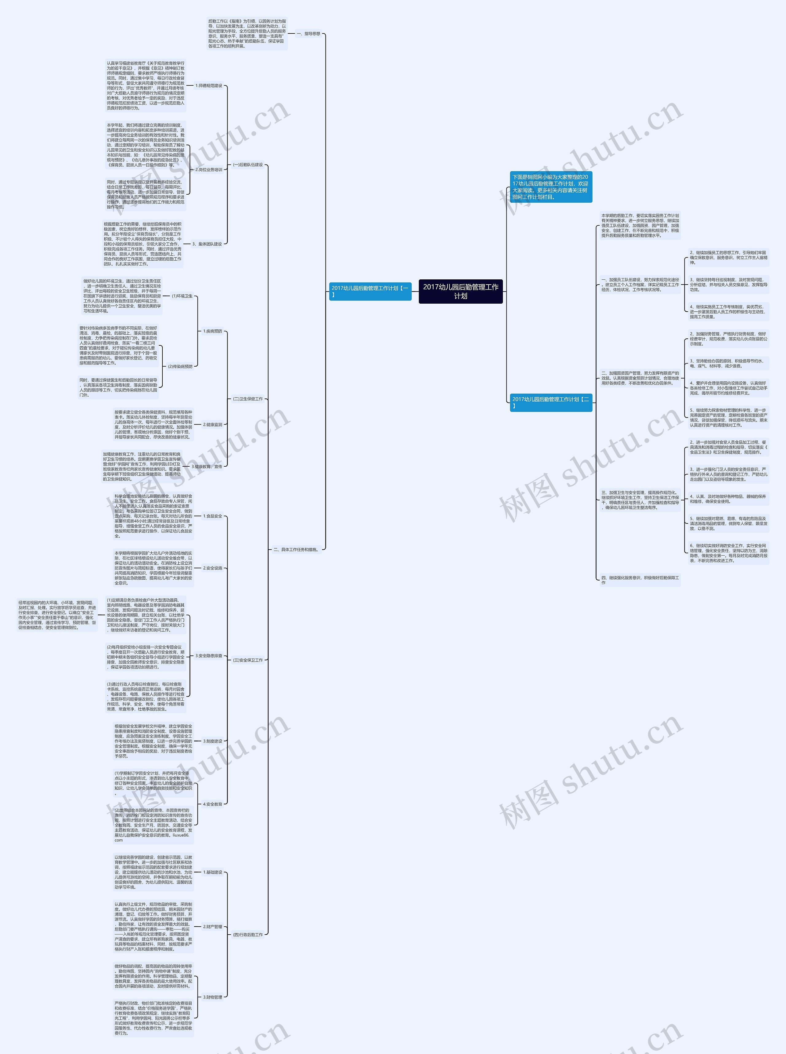 2017幼儿园后勤管理工作计划思维导图