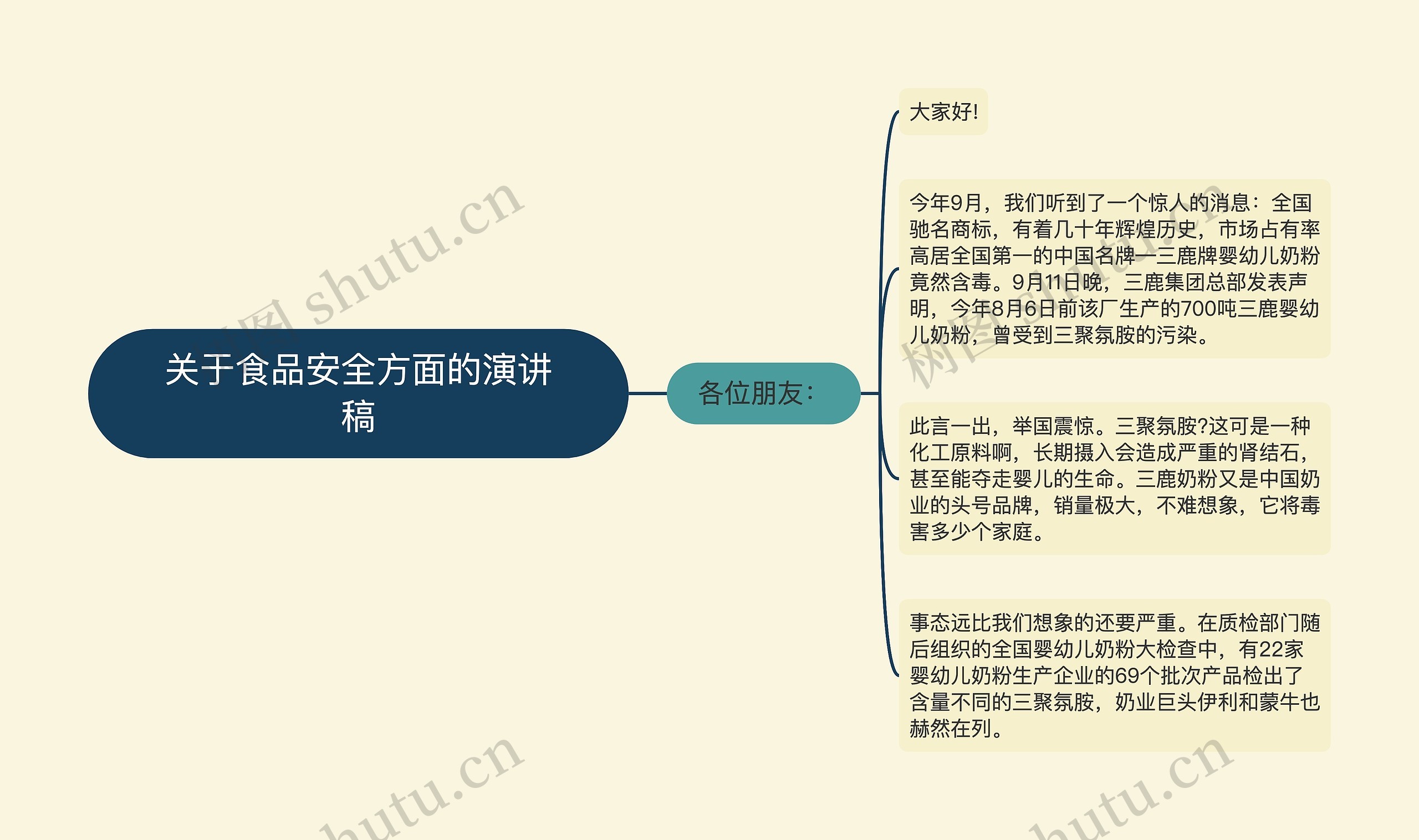 关于食品安全方面的演讲稿