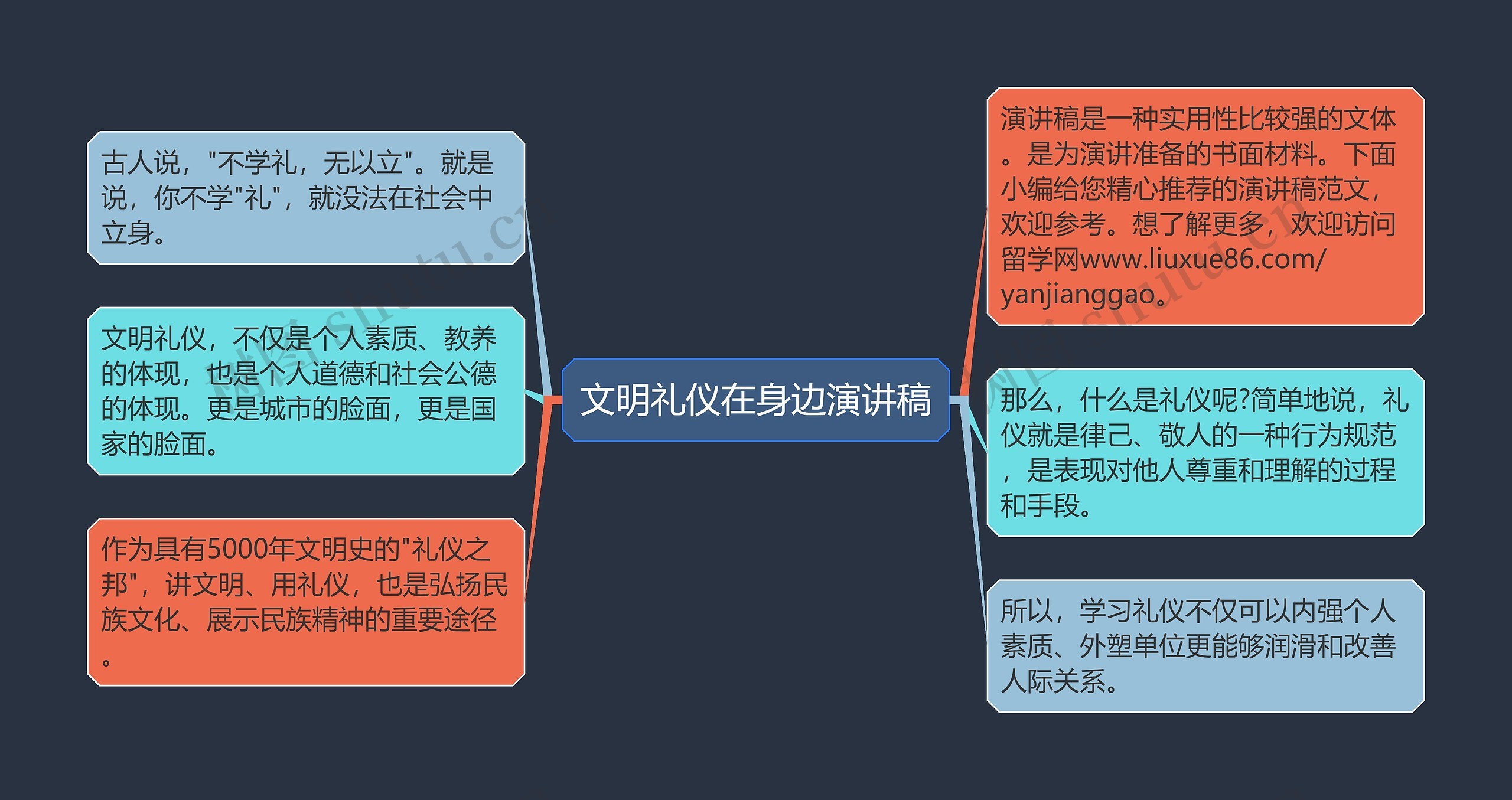 文明礼仪在身边演讲稿