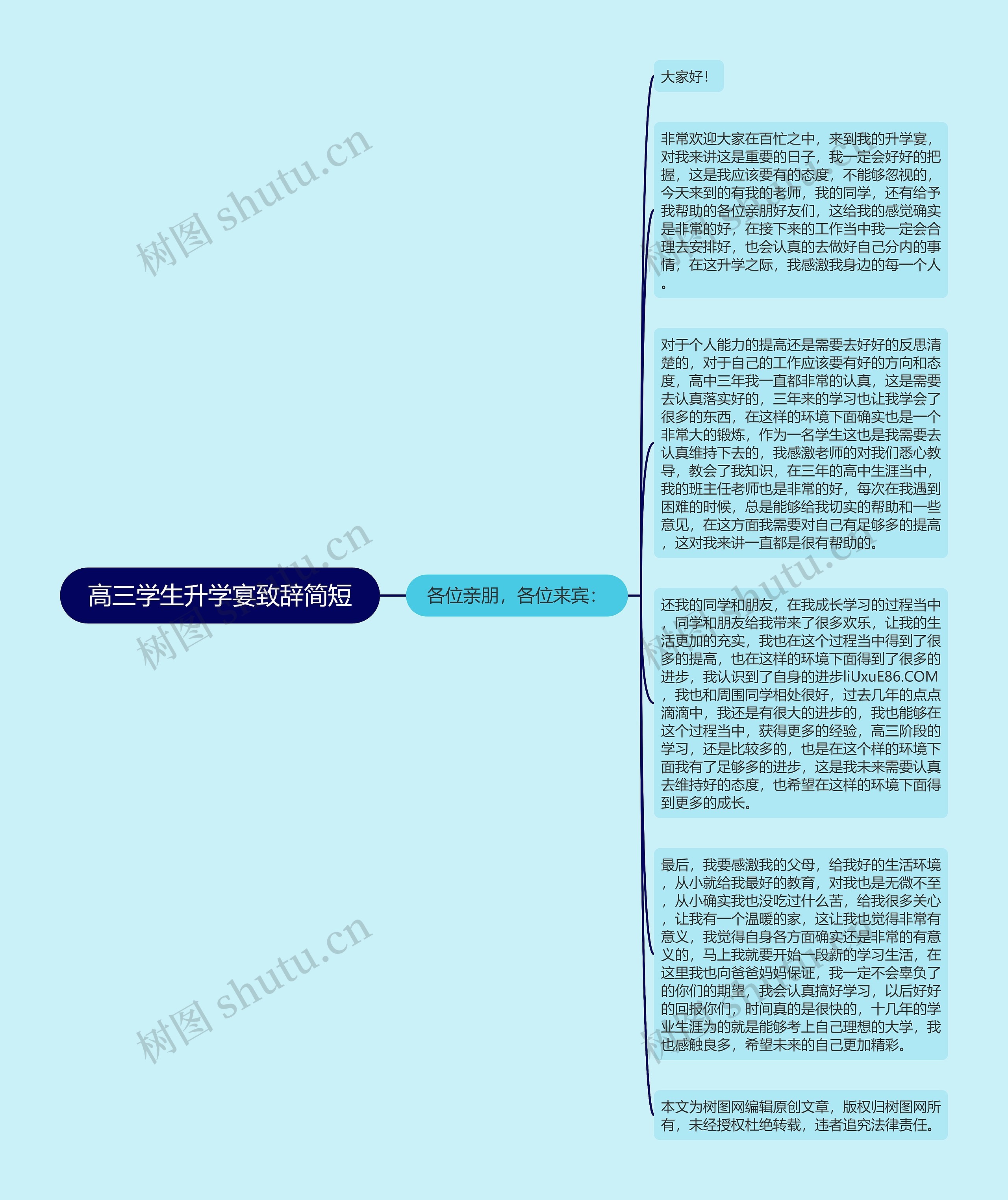 高三学生升学宴致辞简短思维导图