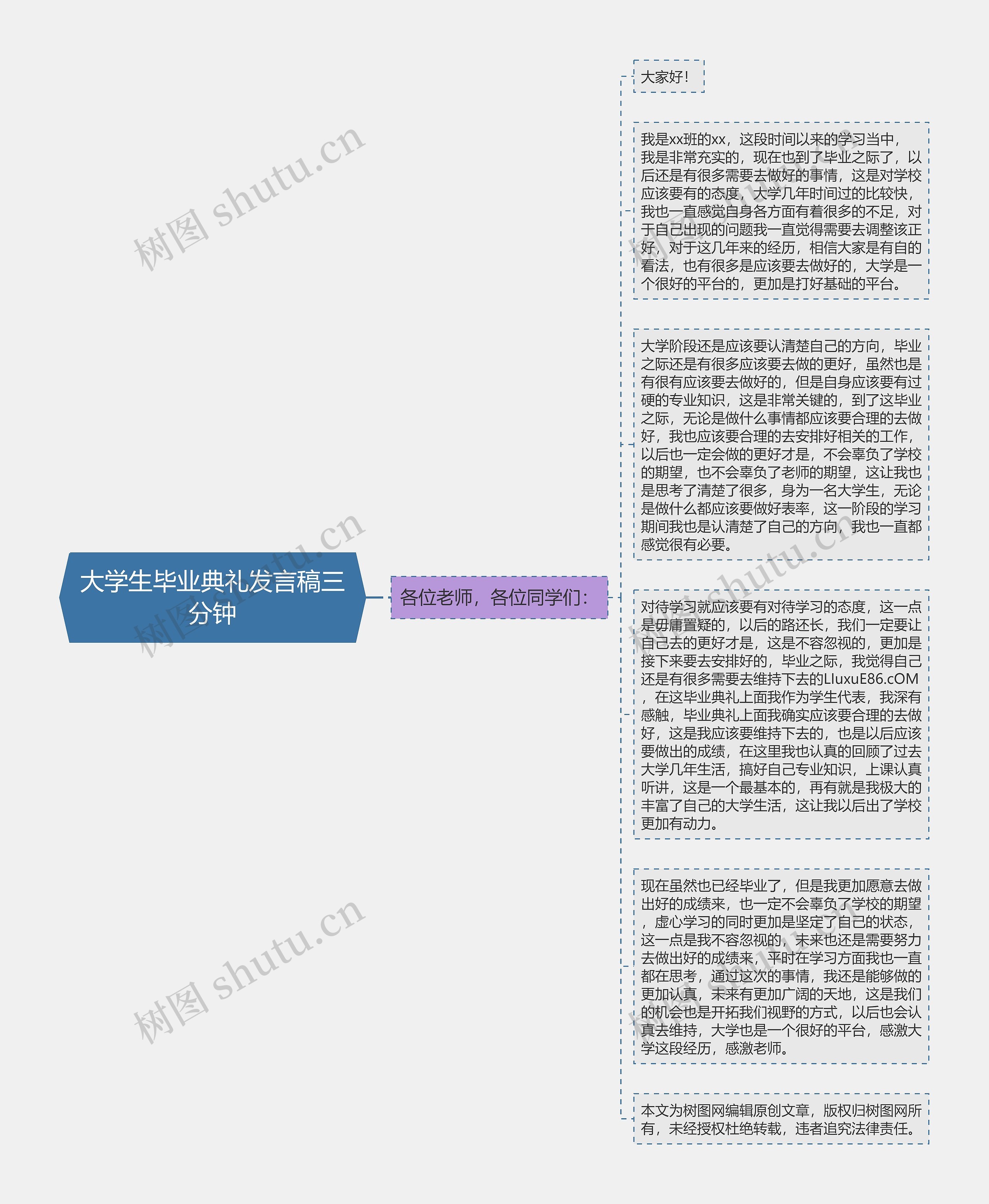 大学生毕业典礼发言稿三分钟思维导图