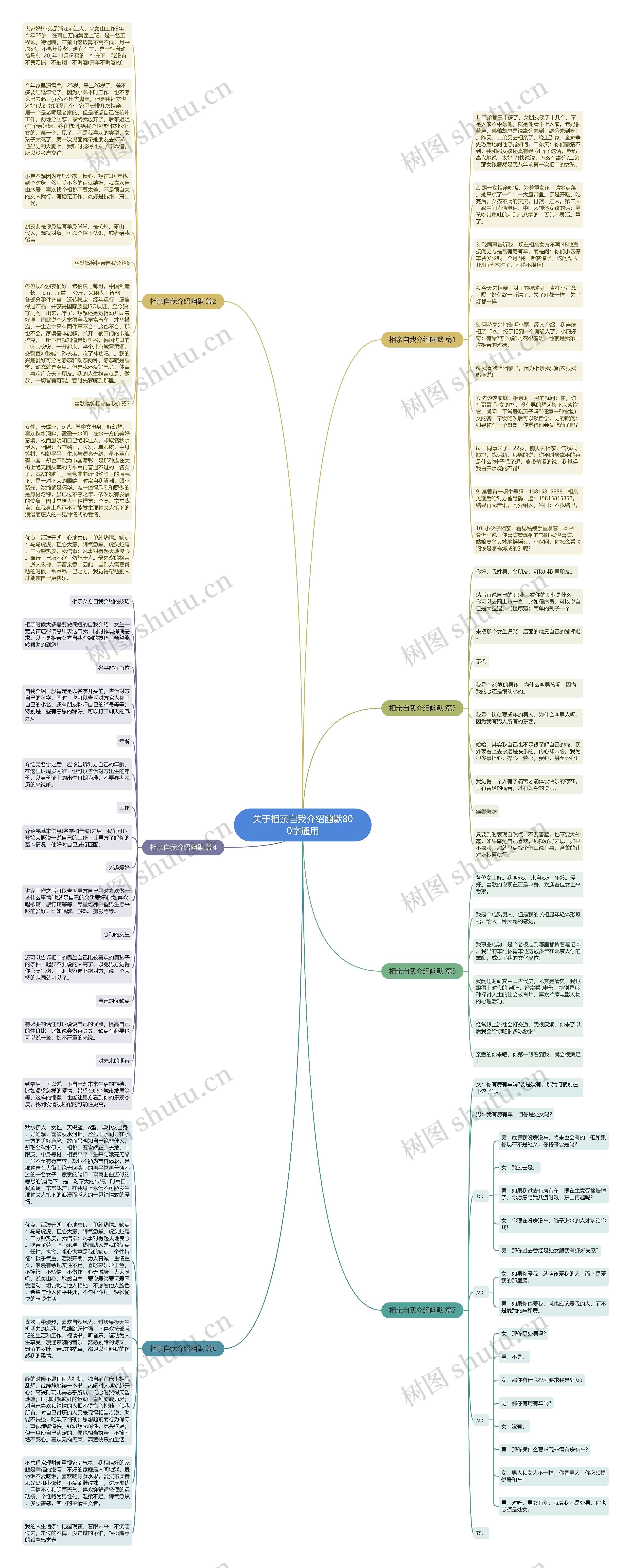 关于相亲自我介绍幽默800字通用思维导图