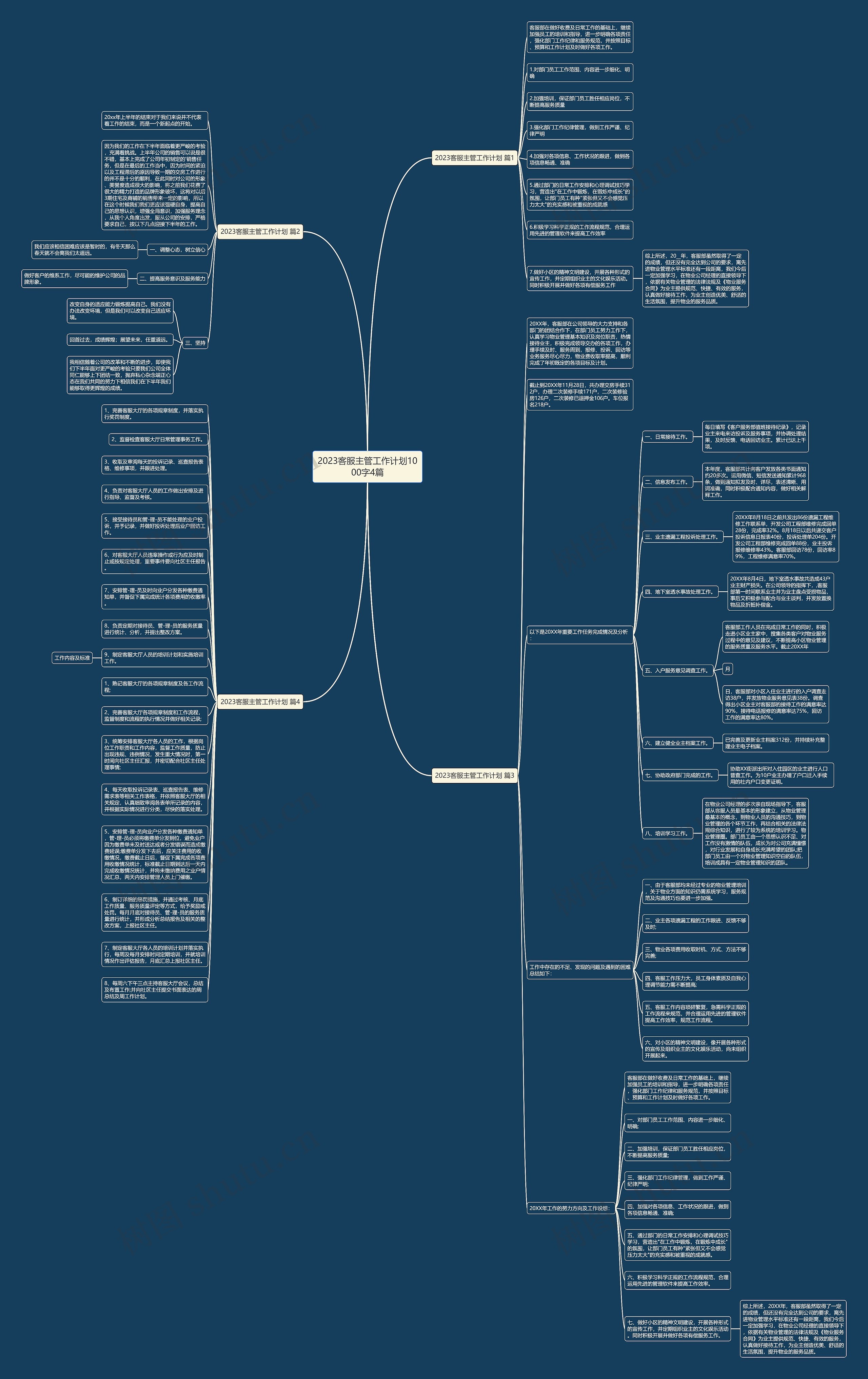 2023客服主管工作计划1000字4篇思维导图
