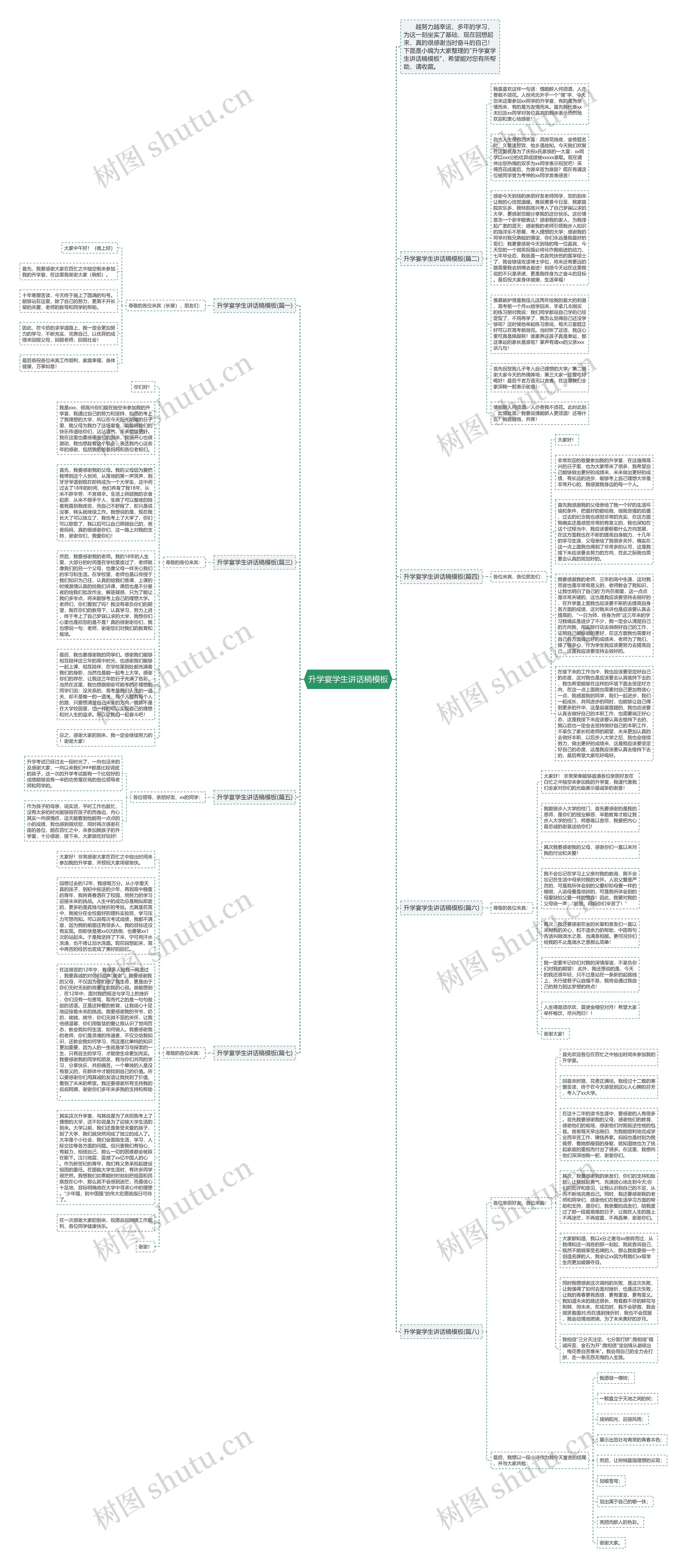 升学宴学生讲话稿思维导图