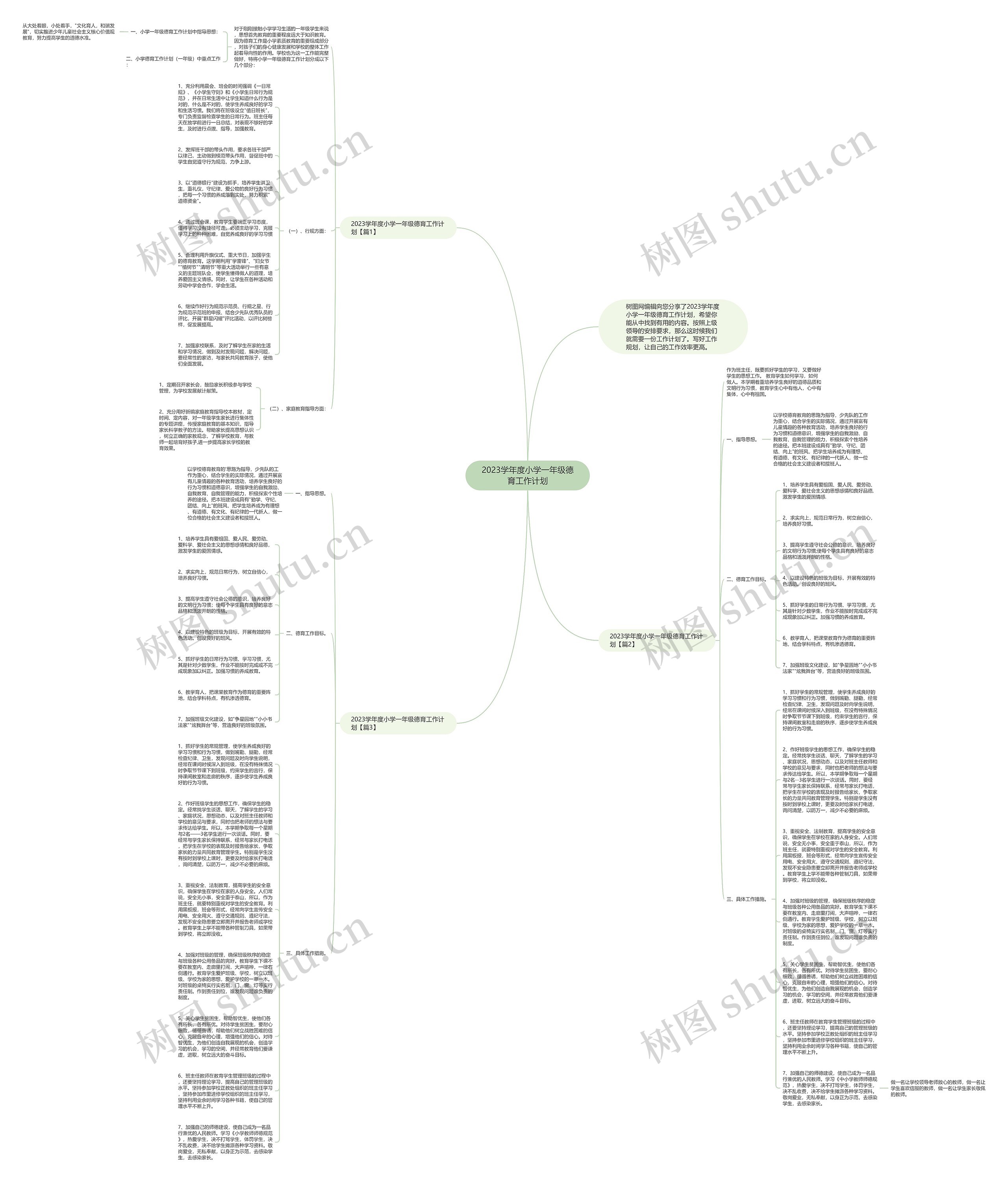 2023学年度小学一年级德育工作计划思维导图
