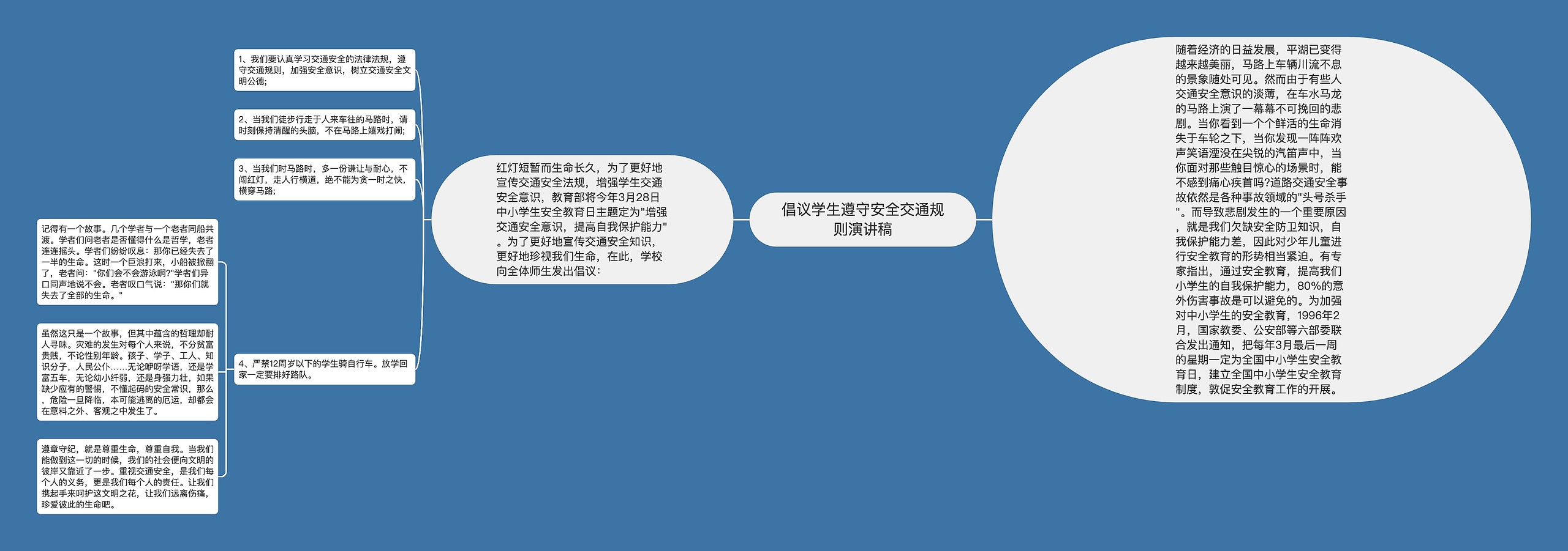 倡议学生遵守安全交通规则演讲稿思维导图