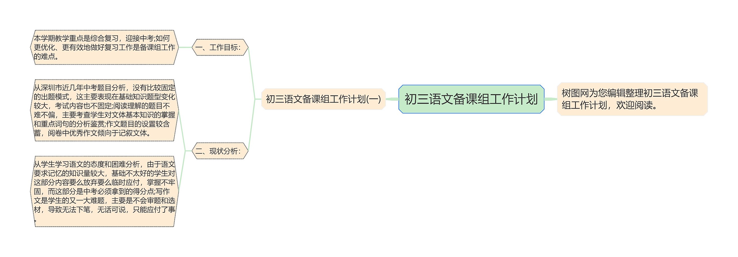 初三语文备课组工作计划思维导图