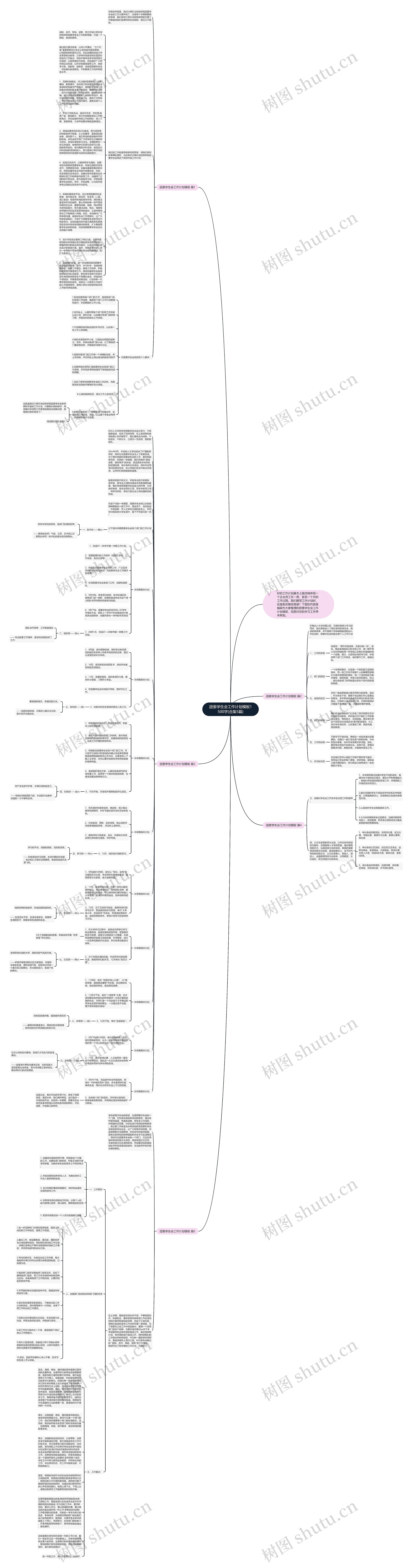 团委学生会工作计划1500字(合集5篇)思维导图