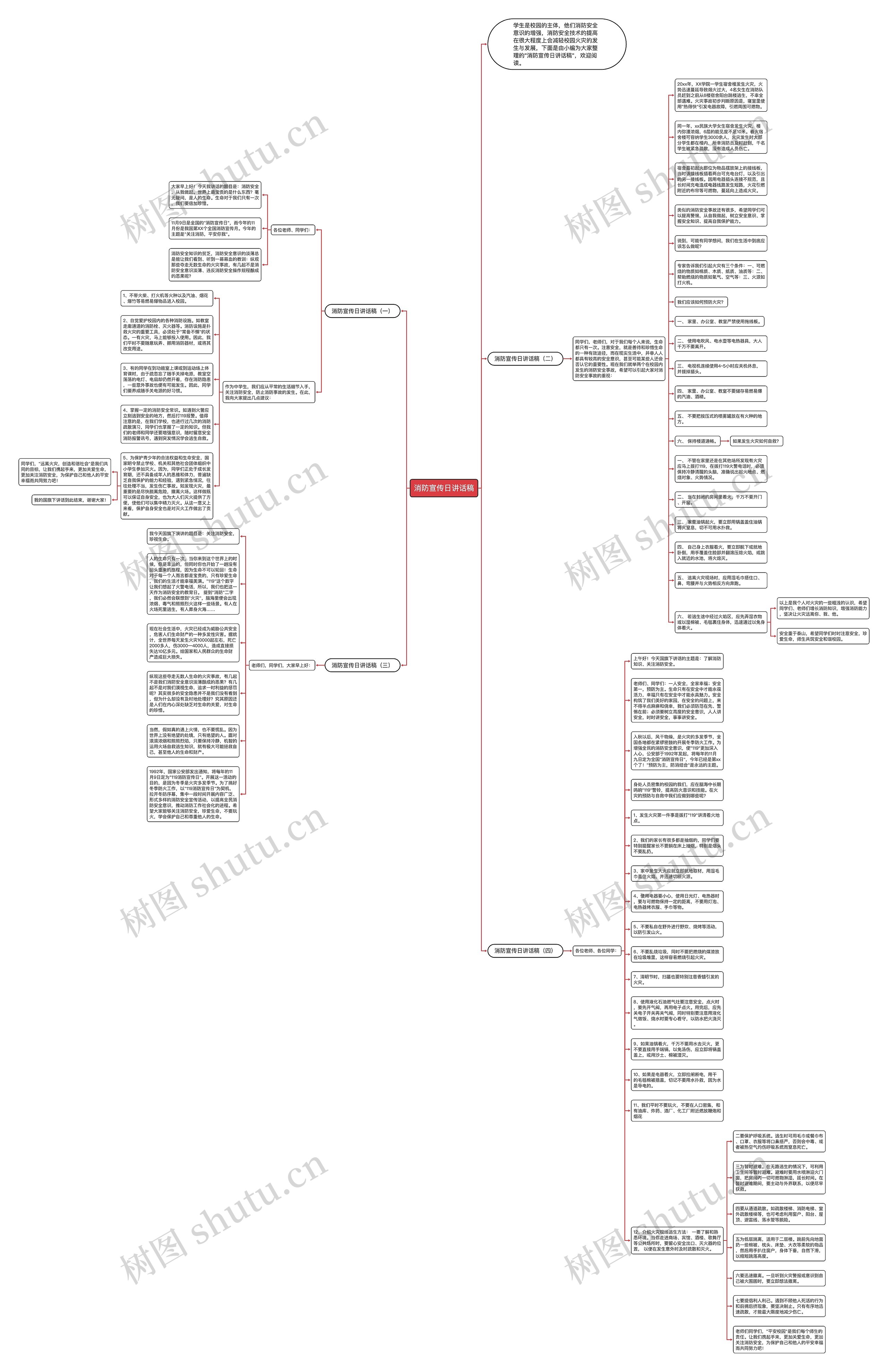 消防宣传日讲话稿思维导图