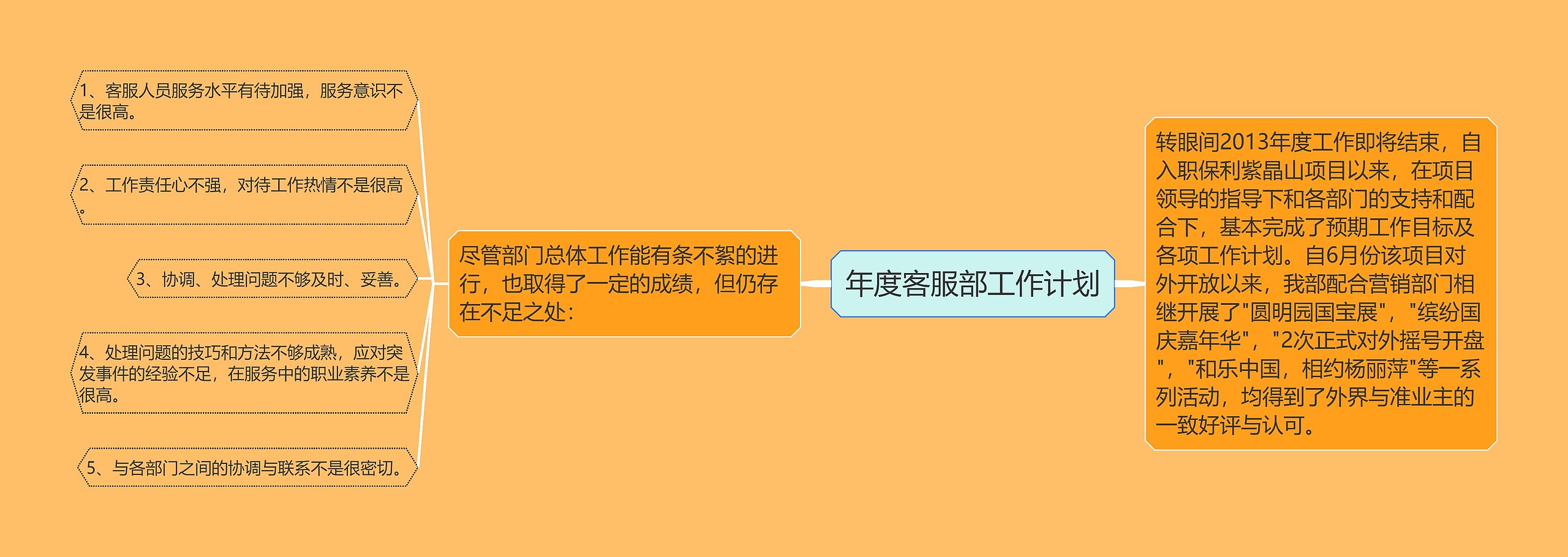 年度客服部工作计划