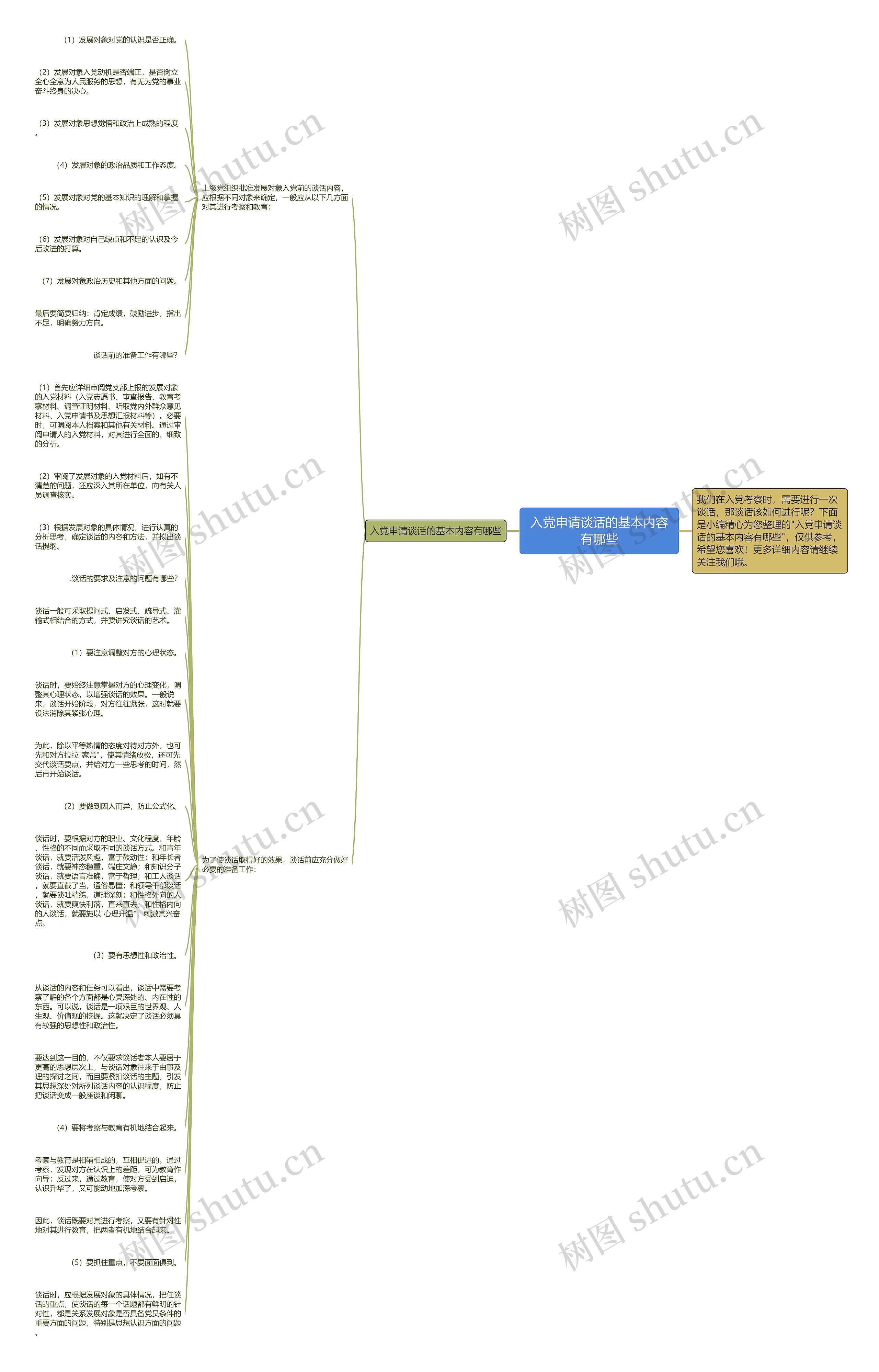 入党申请谈话的基本内容有哪些思维导图