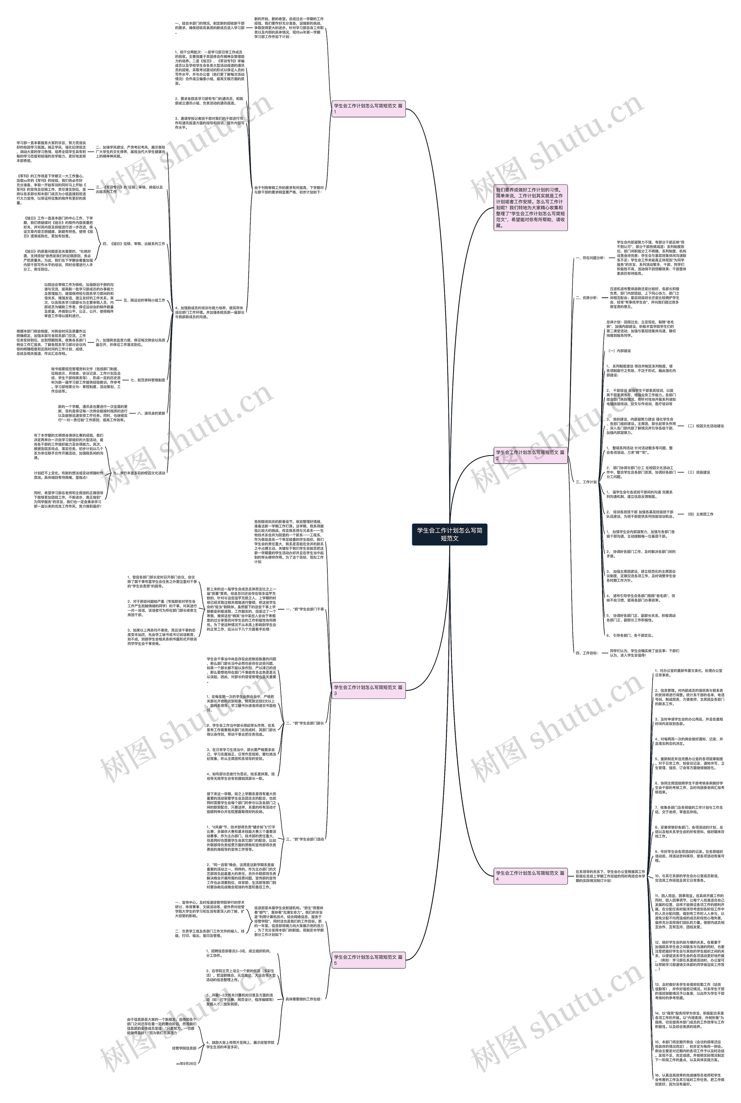学生会工作计划怎么写简短范文思维导图