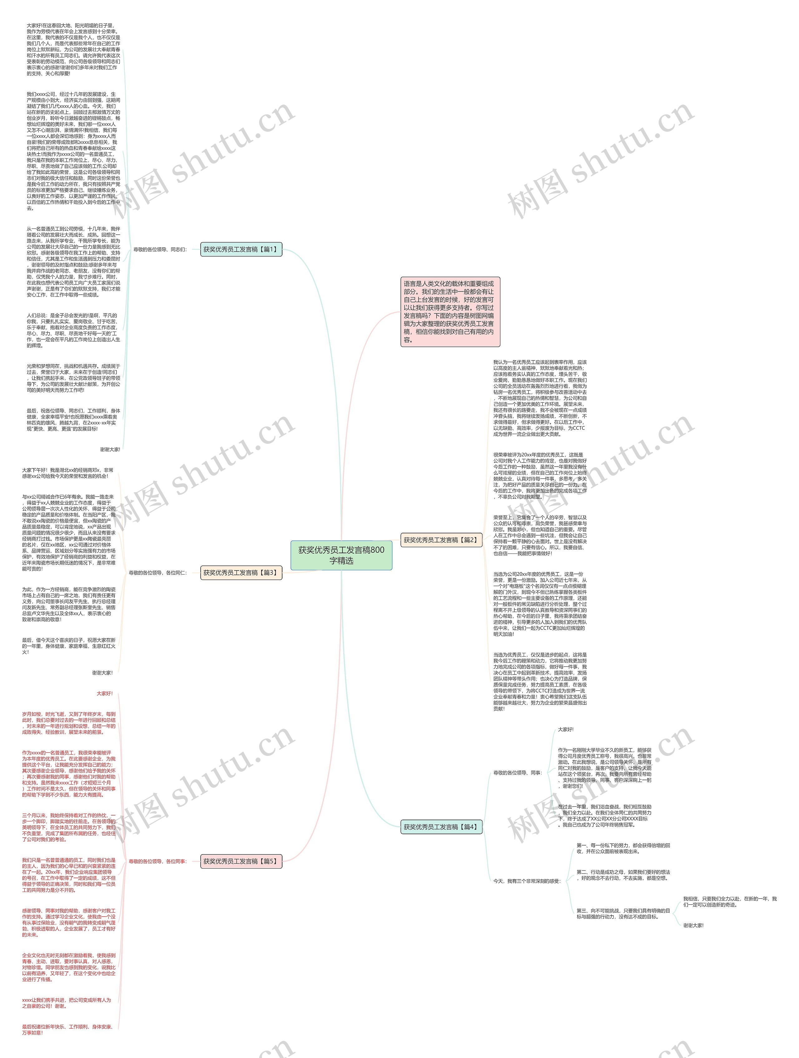 获奖优秀员工发言稿800字精选思维导图