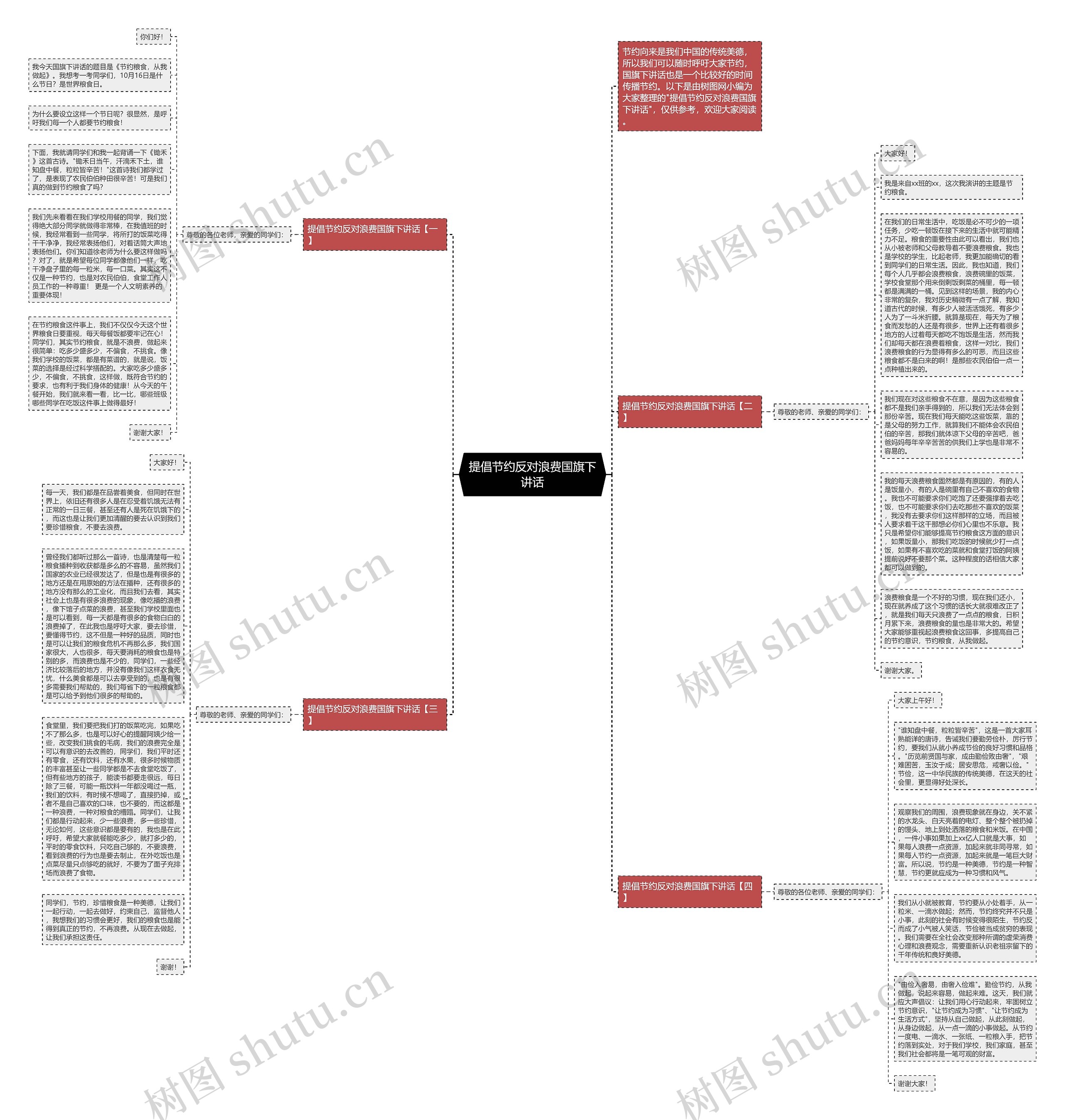 提倡节约反对浪费国旗下讲话思维导图