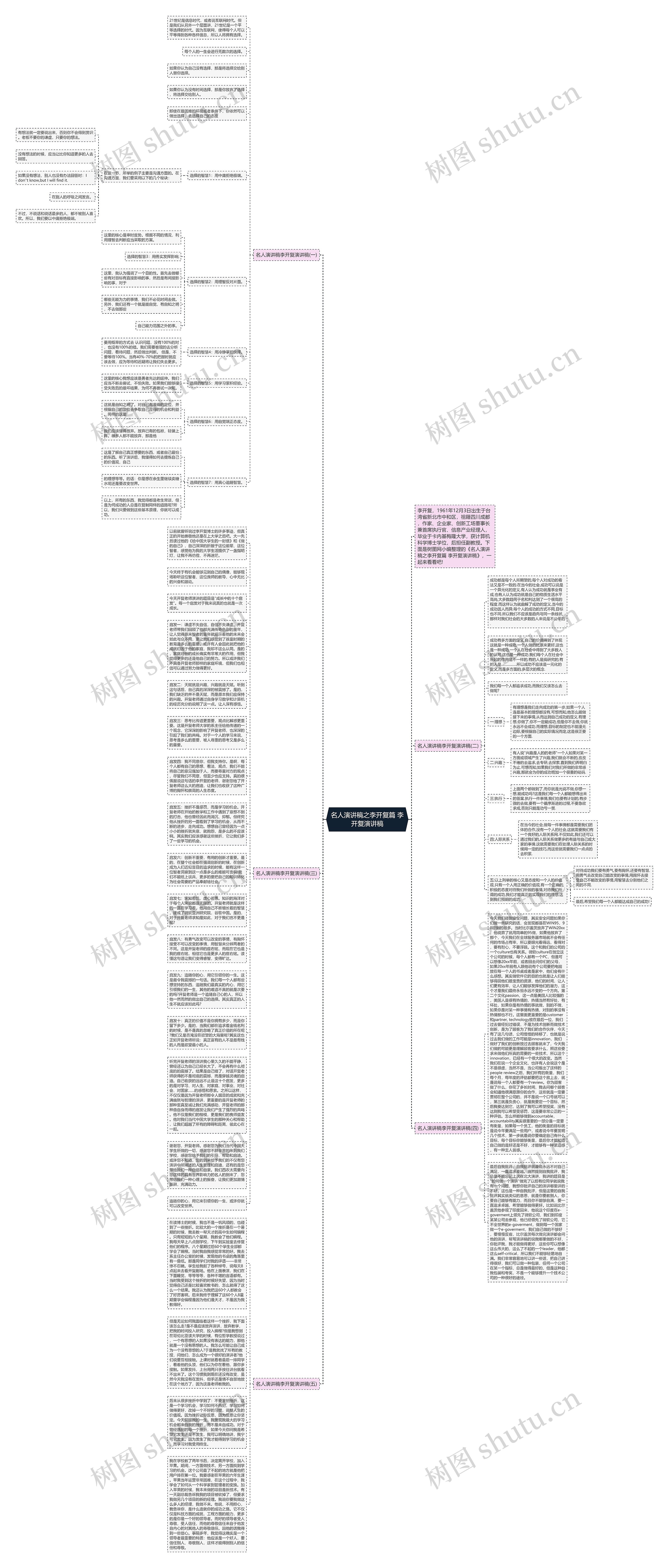 名人演讲稿之李开复篇 李开复演讲稿思维导图高清图 名人演讲稿之李开复篇 李开复演讲稿思维导图