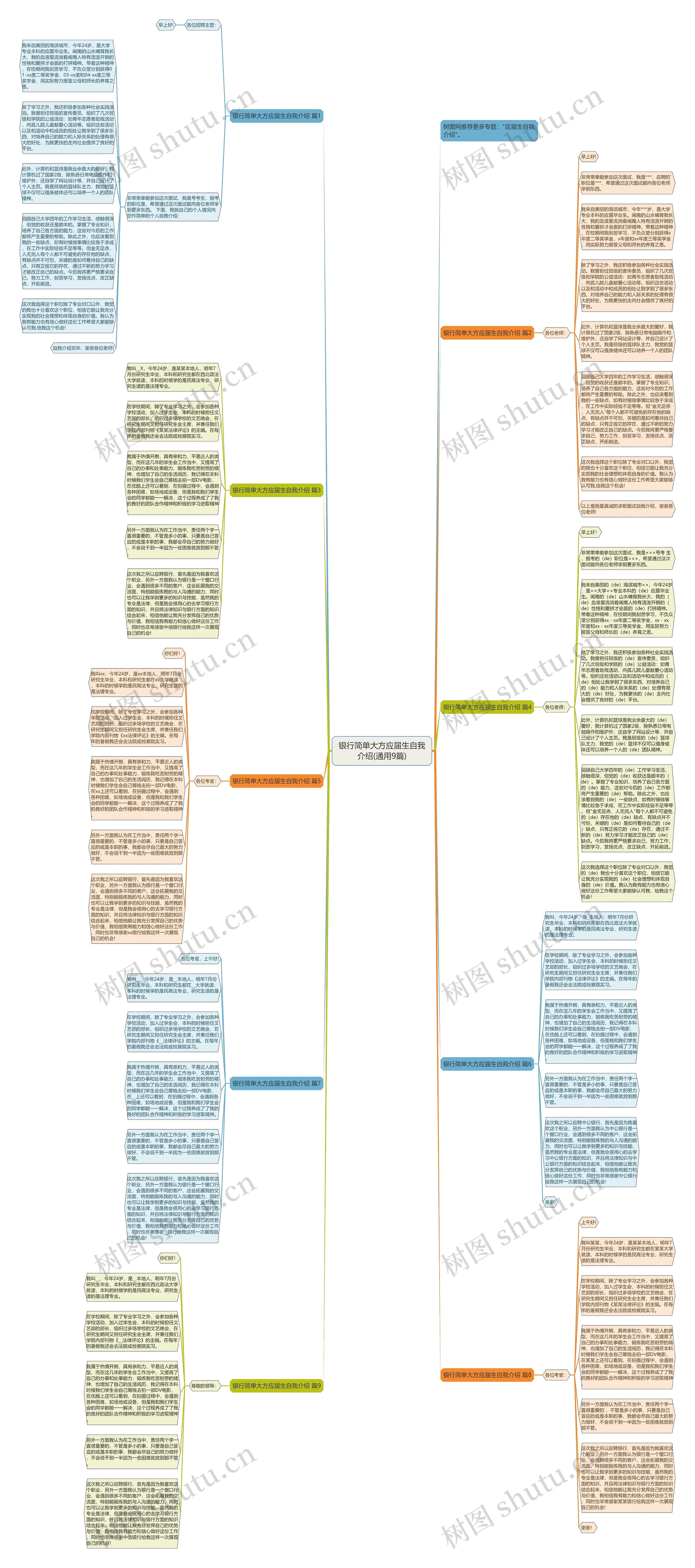 银行简单大方应届生自我介绍(通用9篇)思维导图