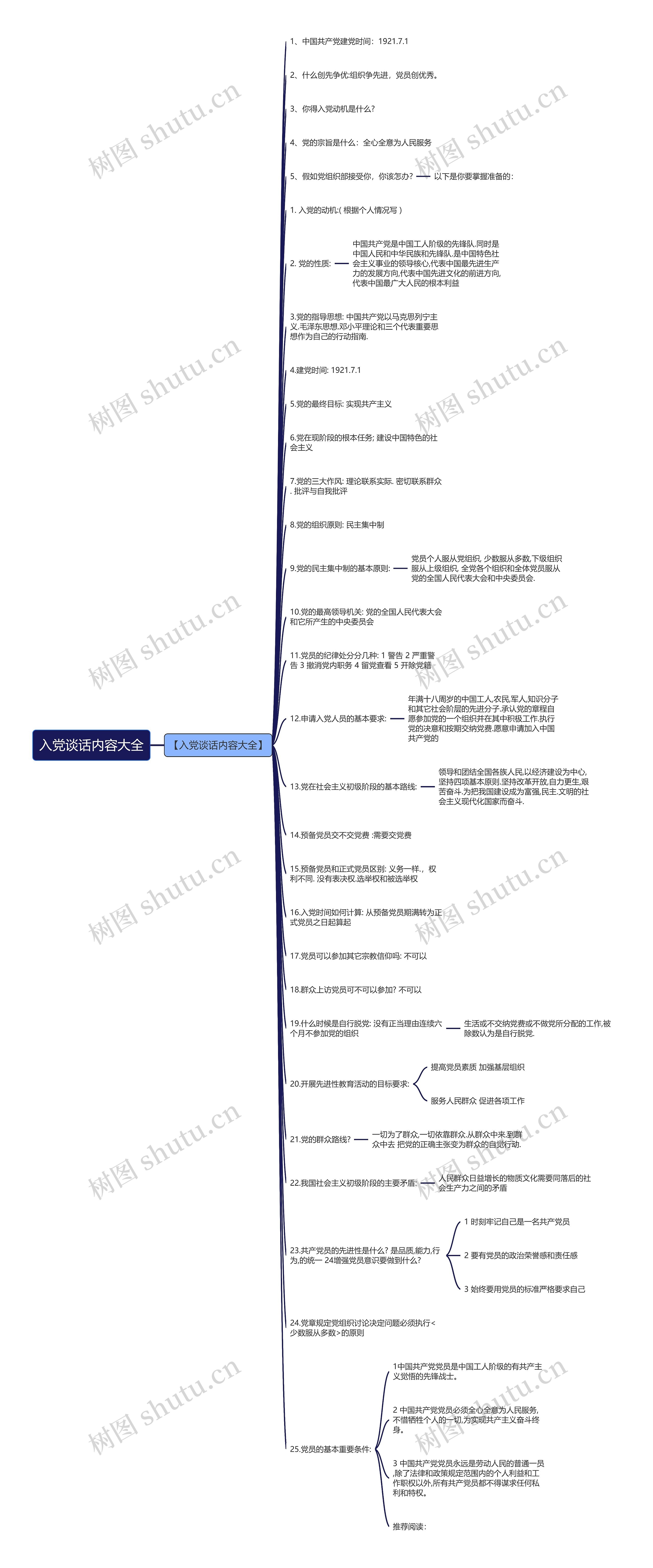 入党谈话内容大全