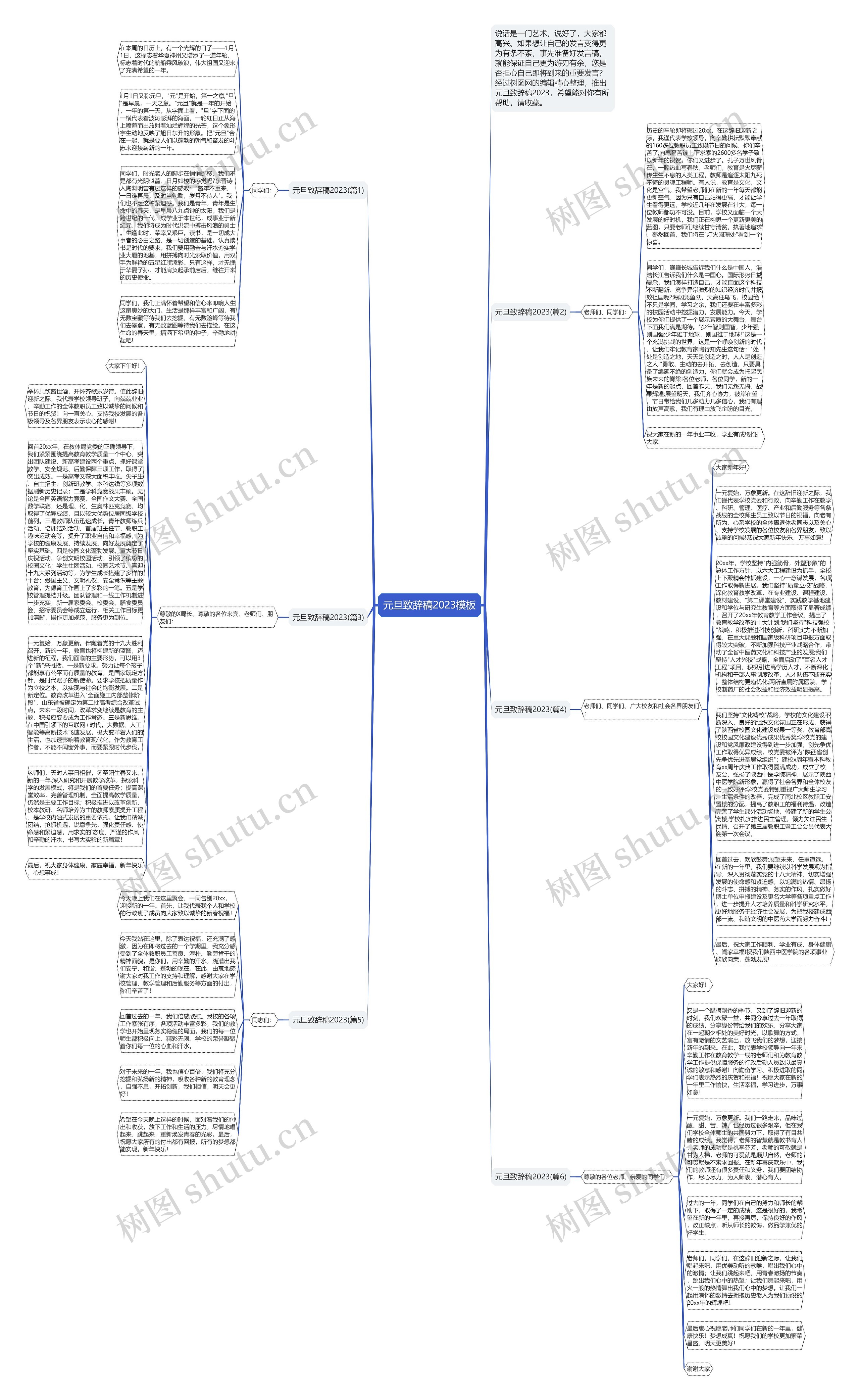 元旦致辞稿2023思维导图