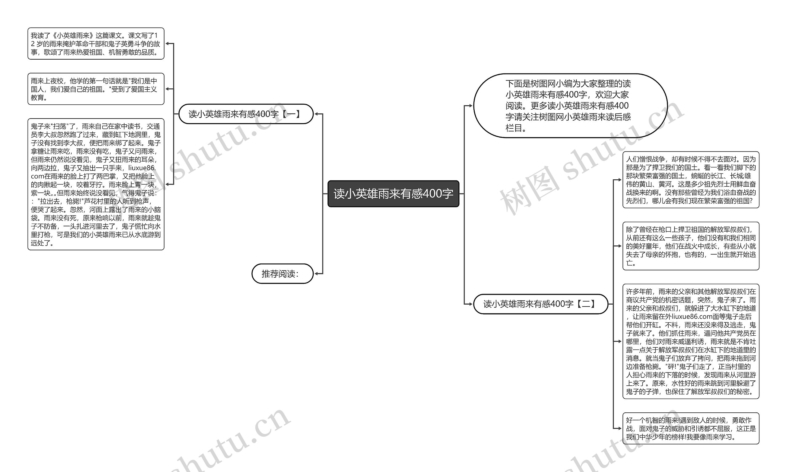 读小英雄雨来有感400字思维导图