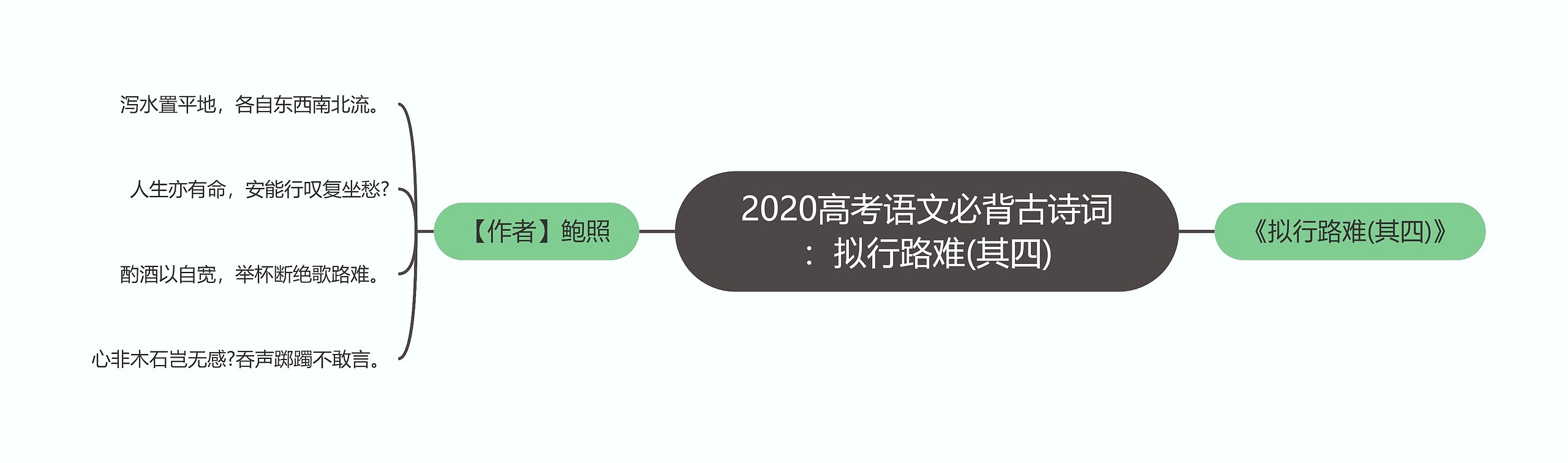 2020高考语文必背古诗词：拟行路难(其四)