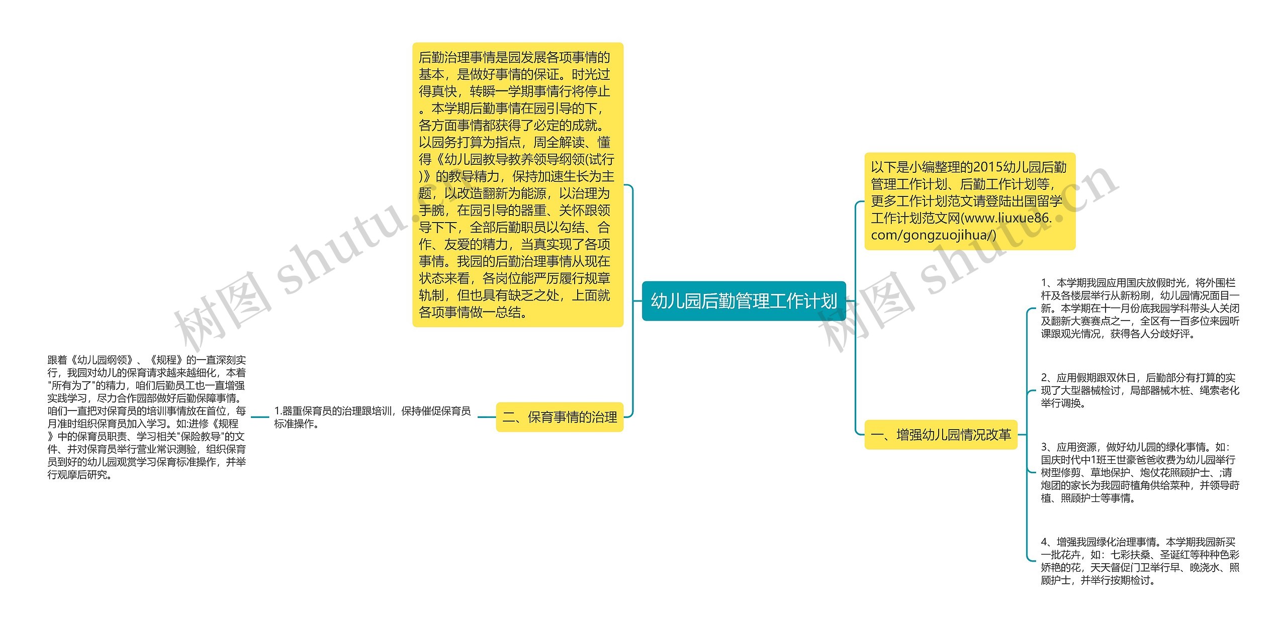 幼儿园后勤管理工作计划