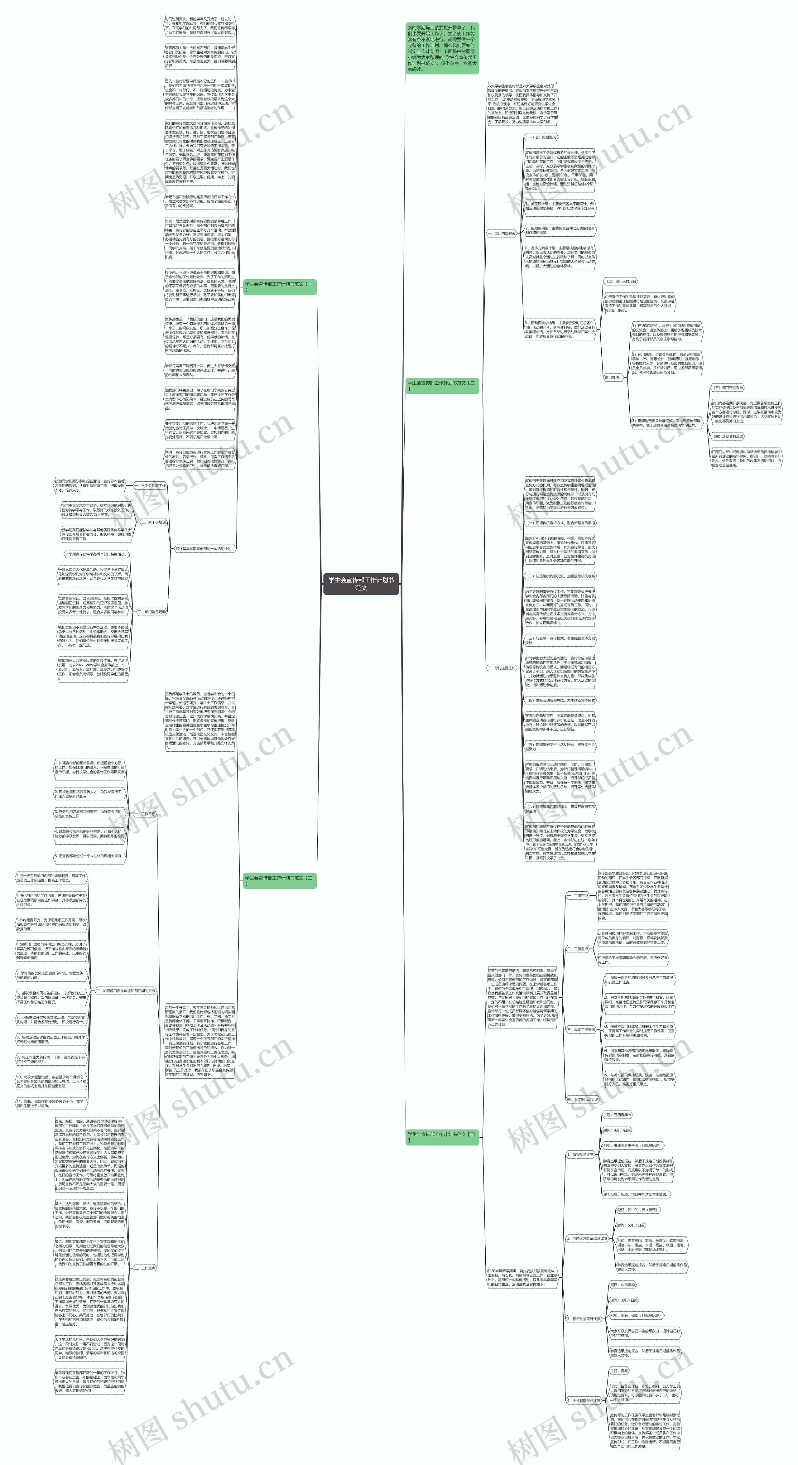学生会宣传部工作计划书范文思维导图
