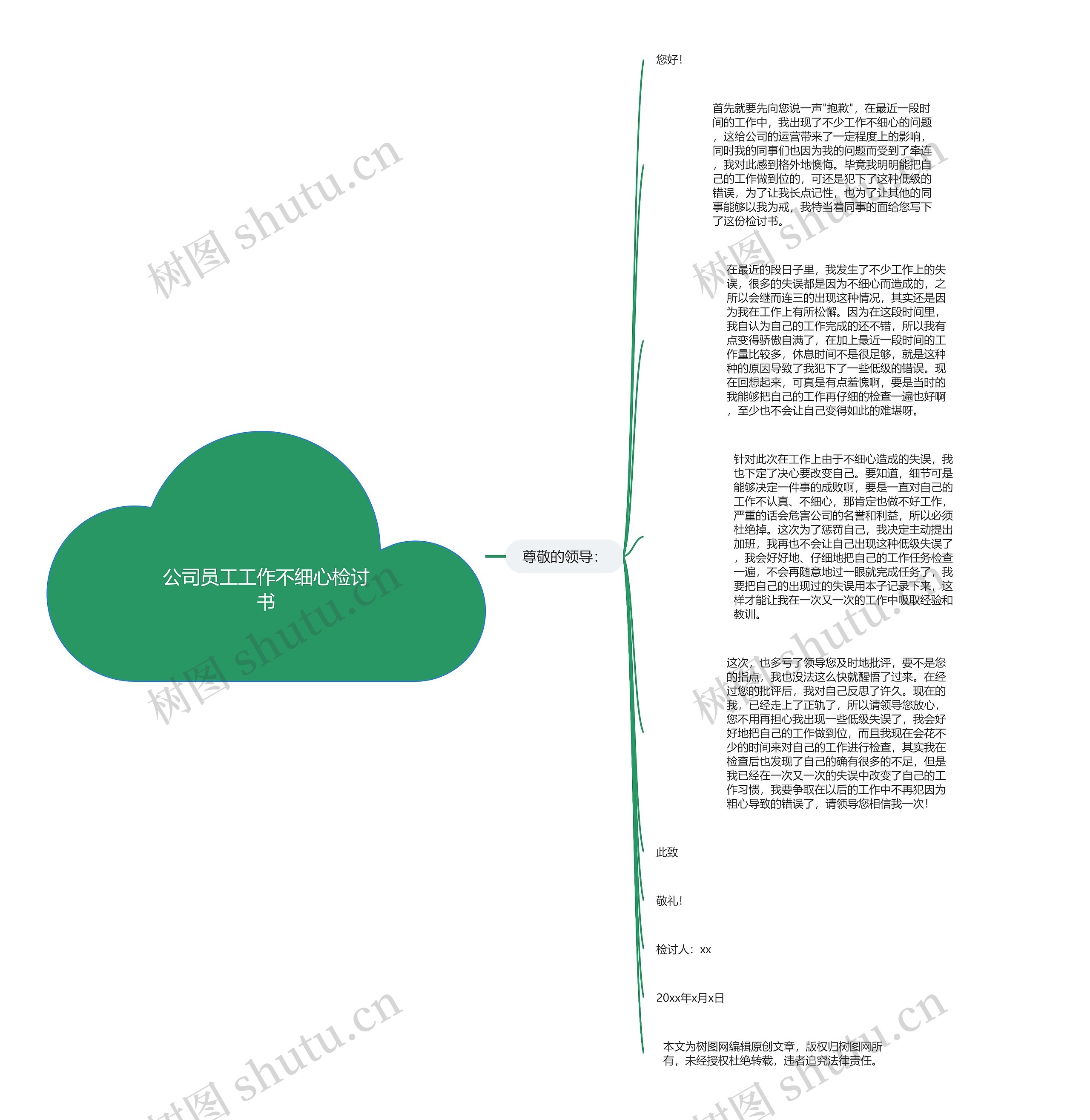 公司员工工作不细心检讨书思维导图