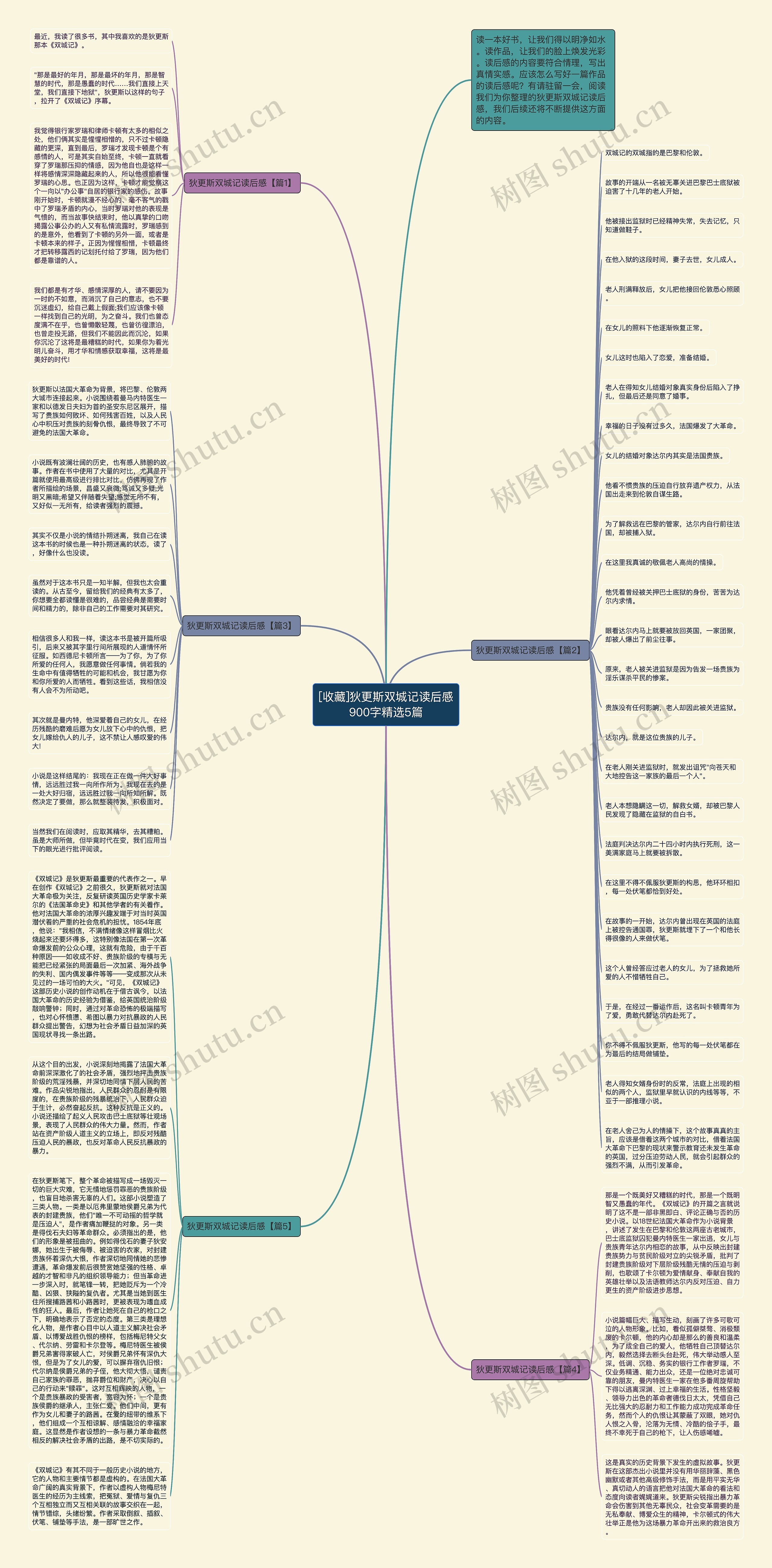 [收藏]狄更斯双城记读后感900字精选5篇思维导图
