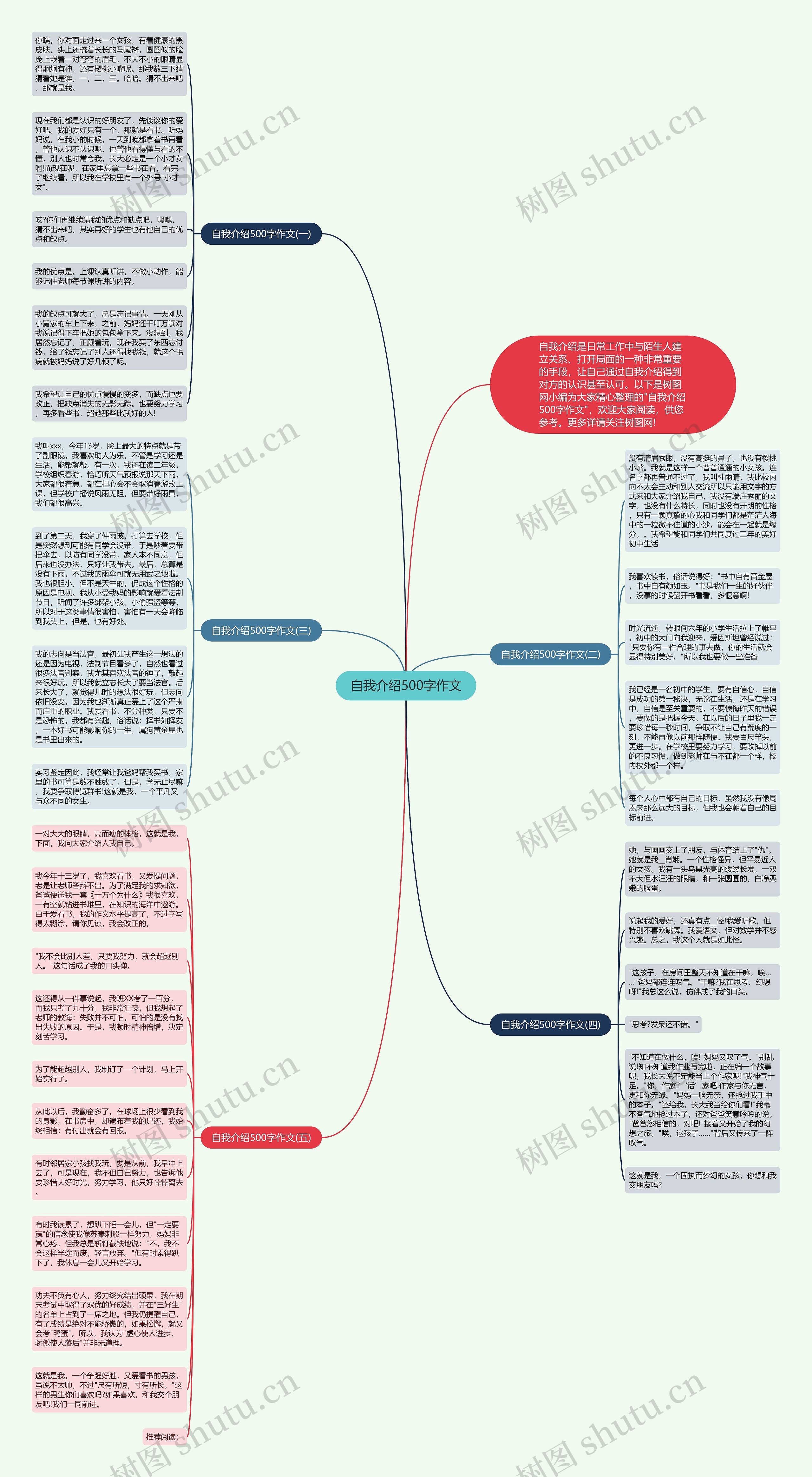 自我介绍500字作文思维导图