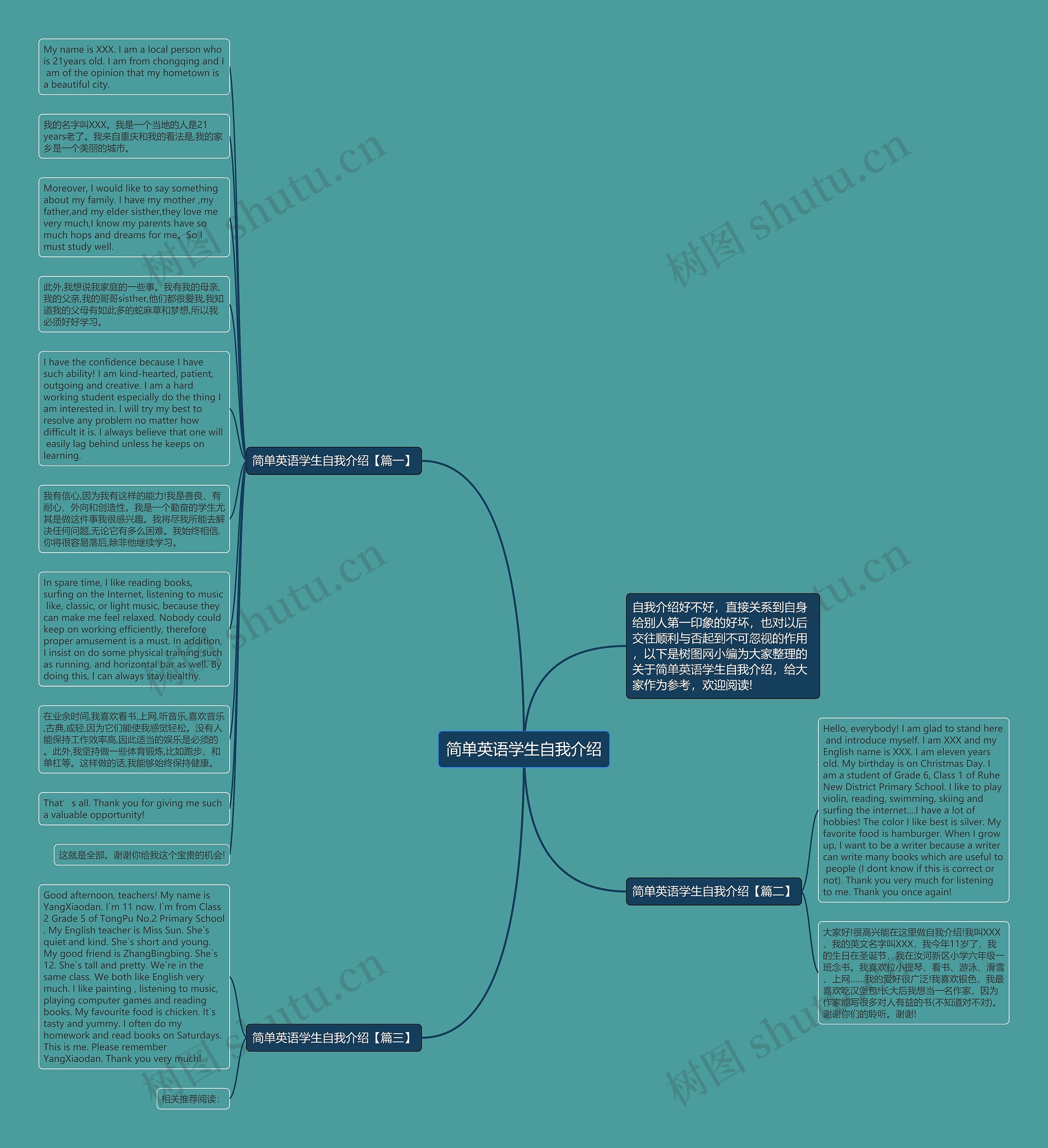 简单英语学生自我介绍思维导图