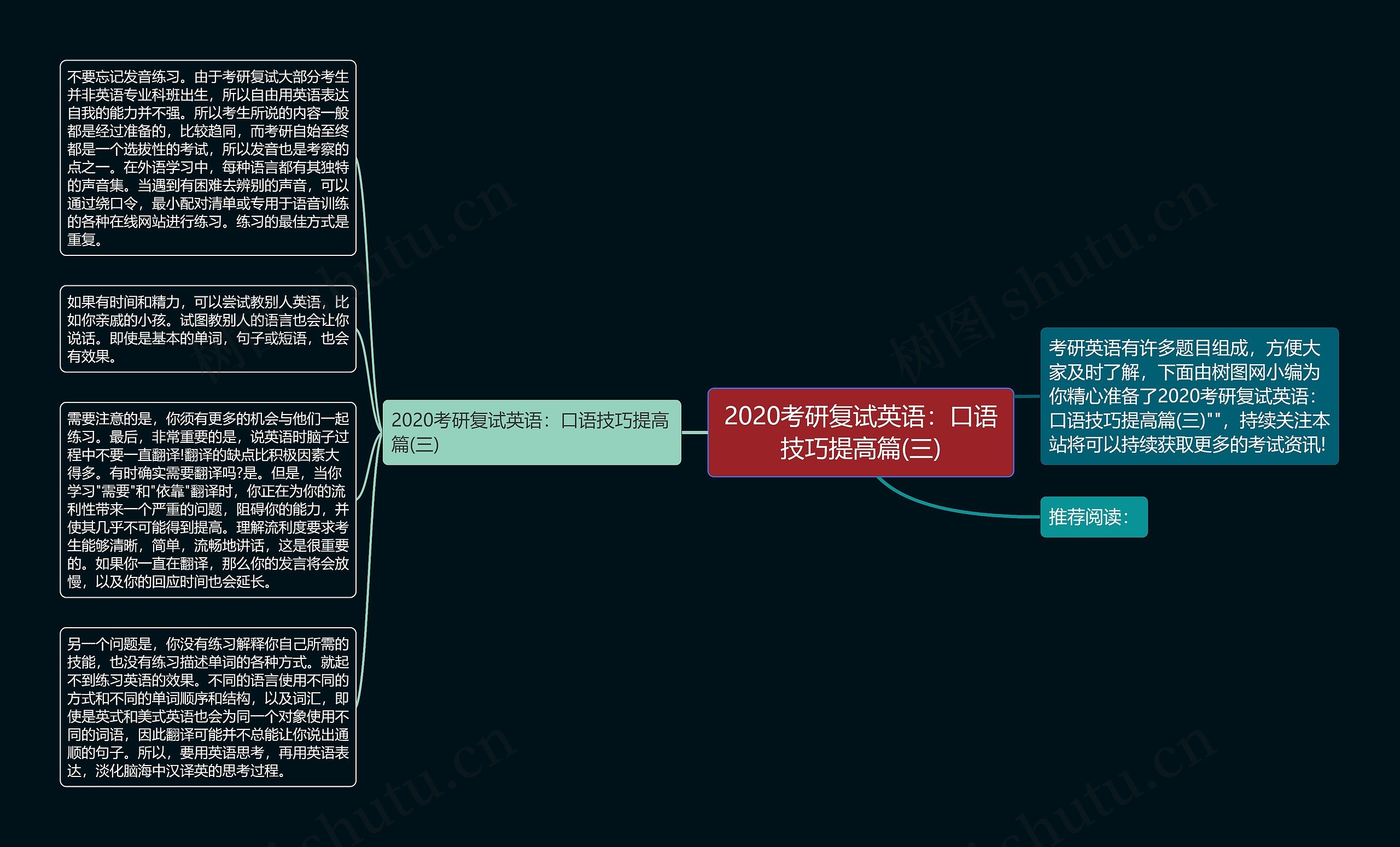 2020考研复试英语：口语技巧提高篇(三)思维导图