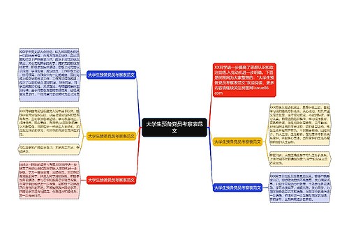 大学生预备党员考察表范文