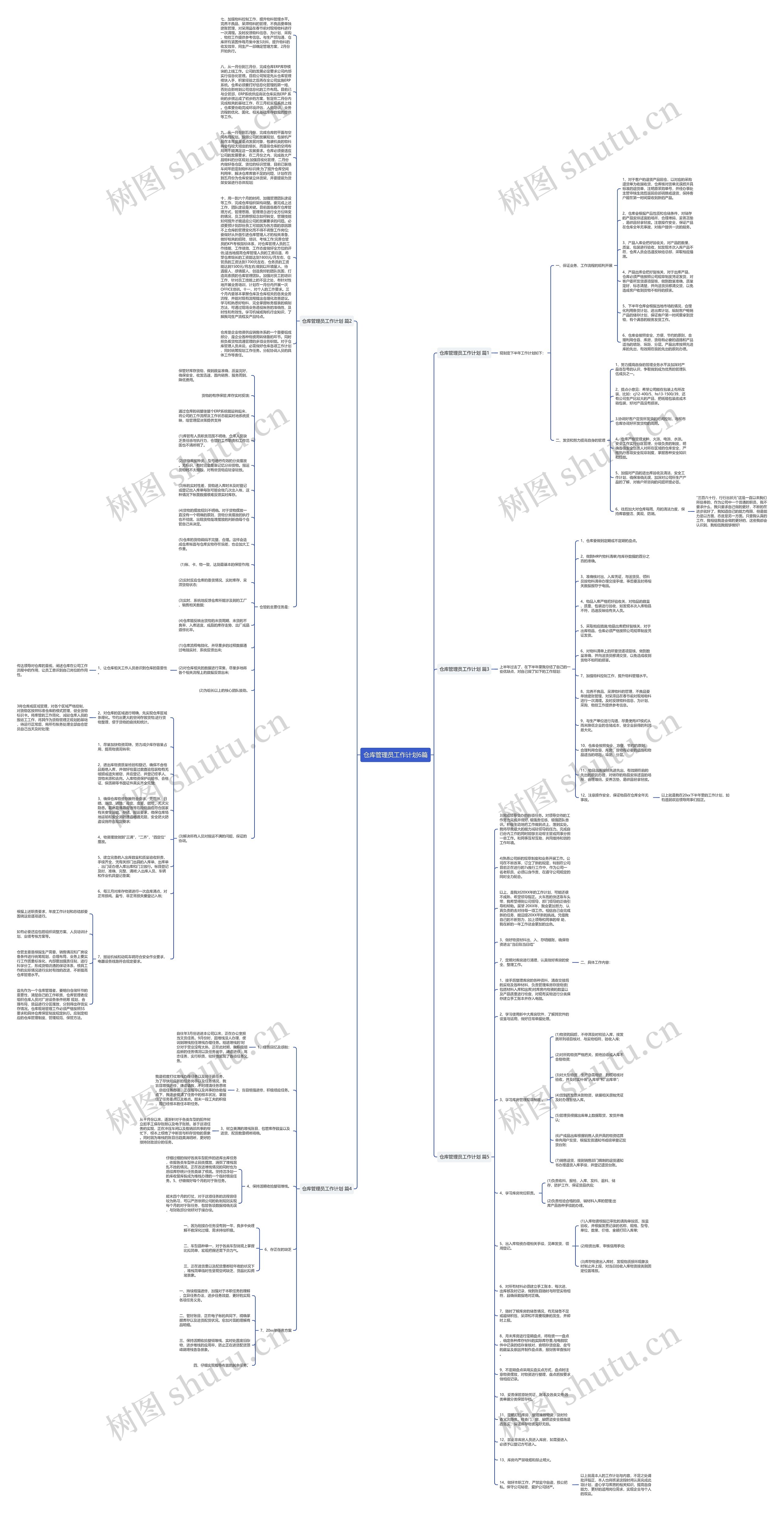仓库管理员工作计划6篇思维导图