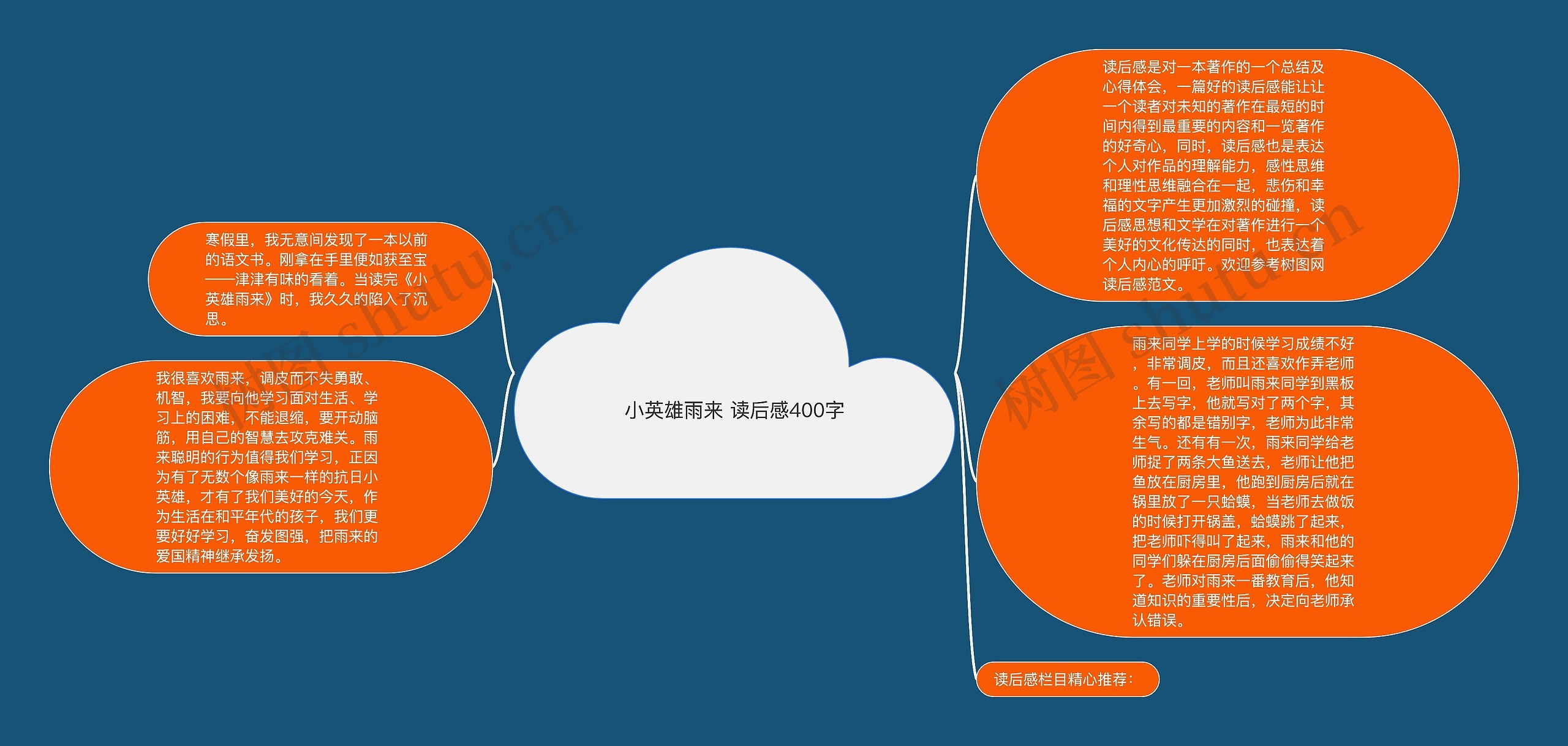小英雄雨来 读后感400字