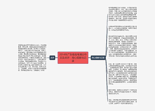 2014年广东卷高考满分作文及点评：用心观察与记录